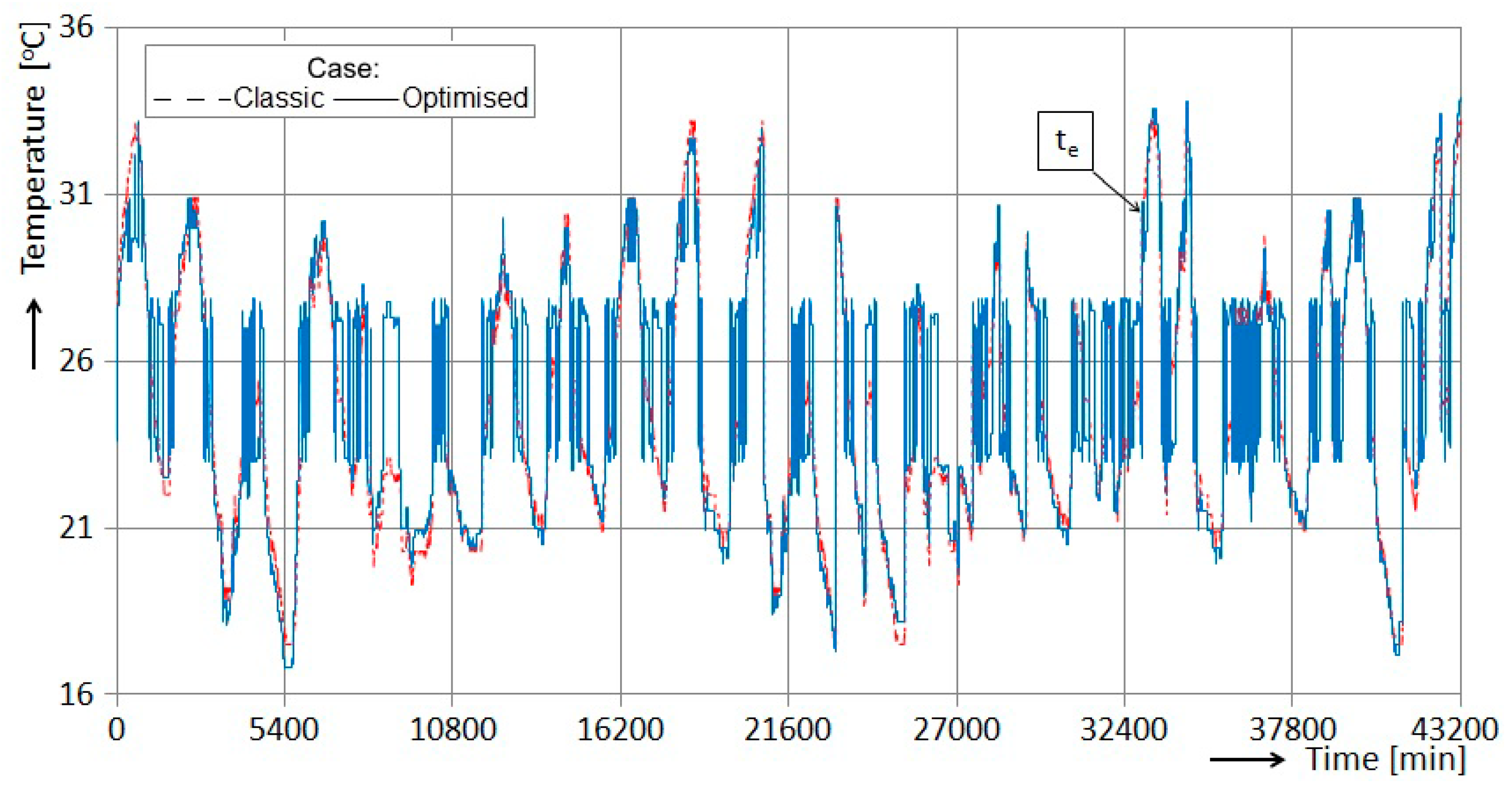 Energies 13 05016 g009 Energies 13 05016 g009