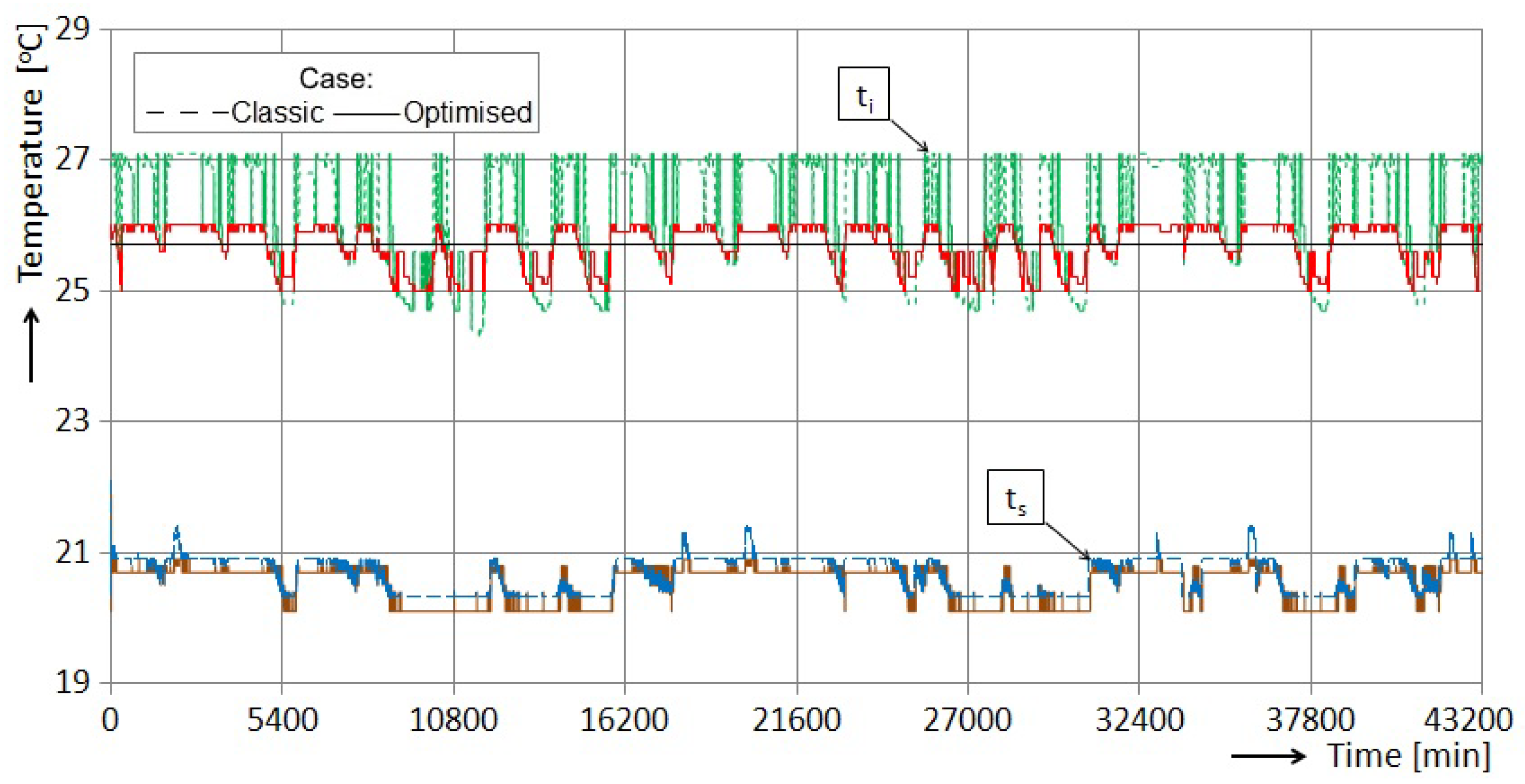 Energies 13 05016 g010 Energies 13 05016 g010