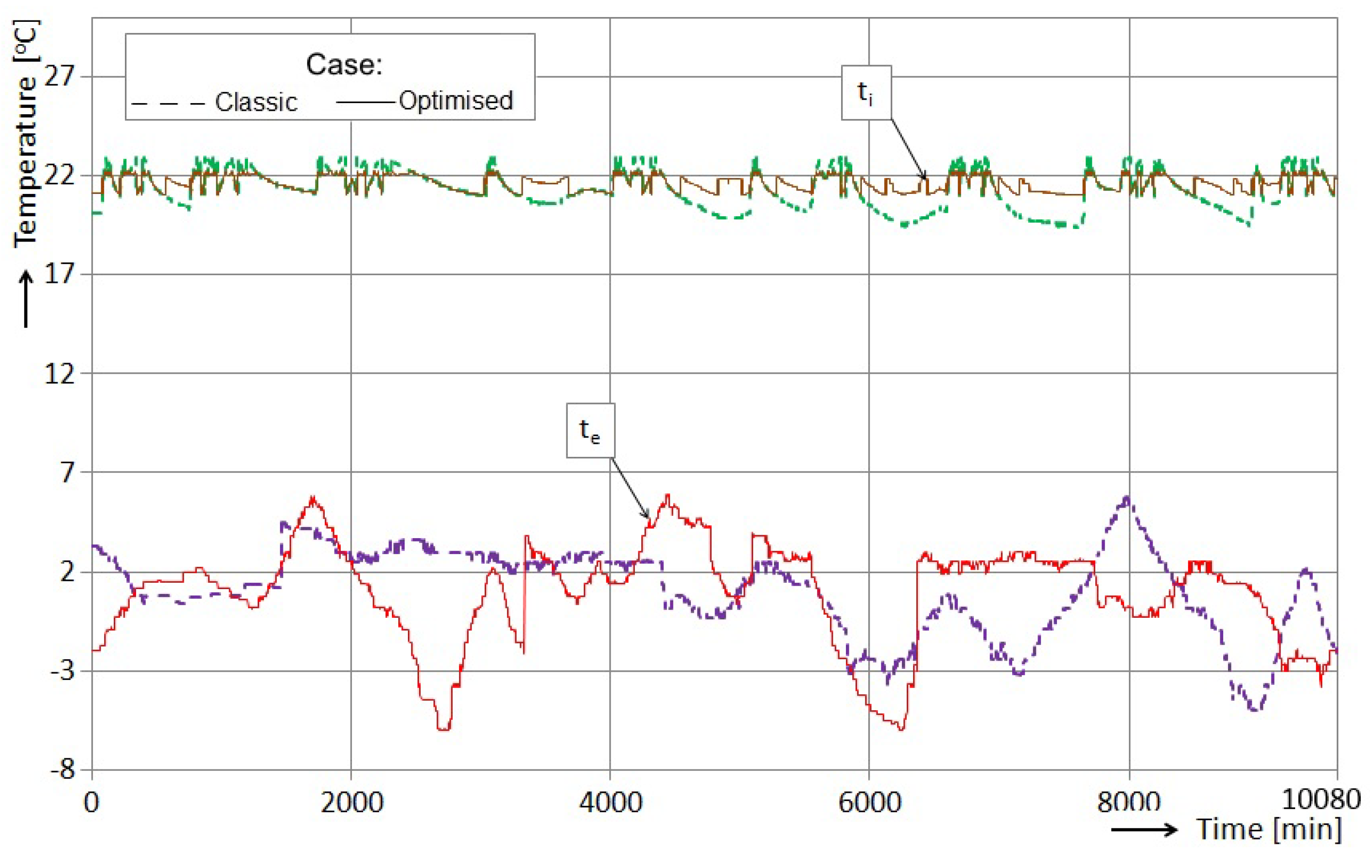 Energies 13 05016 g011 Energies 13 05016 g011