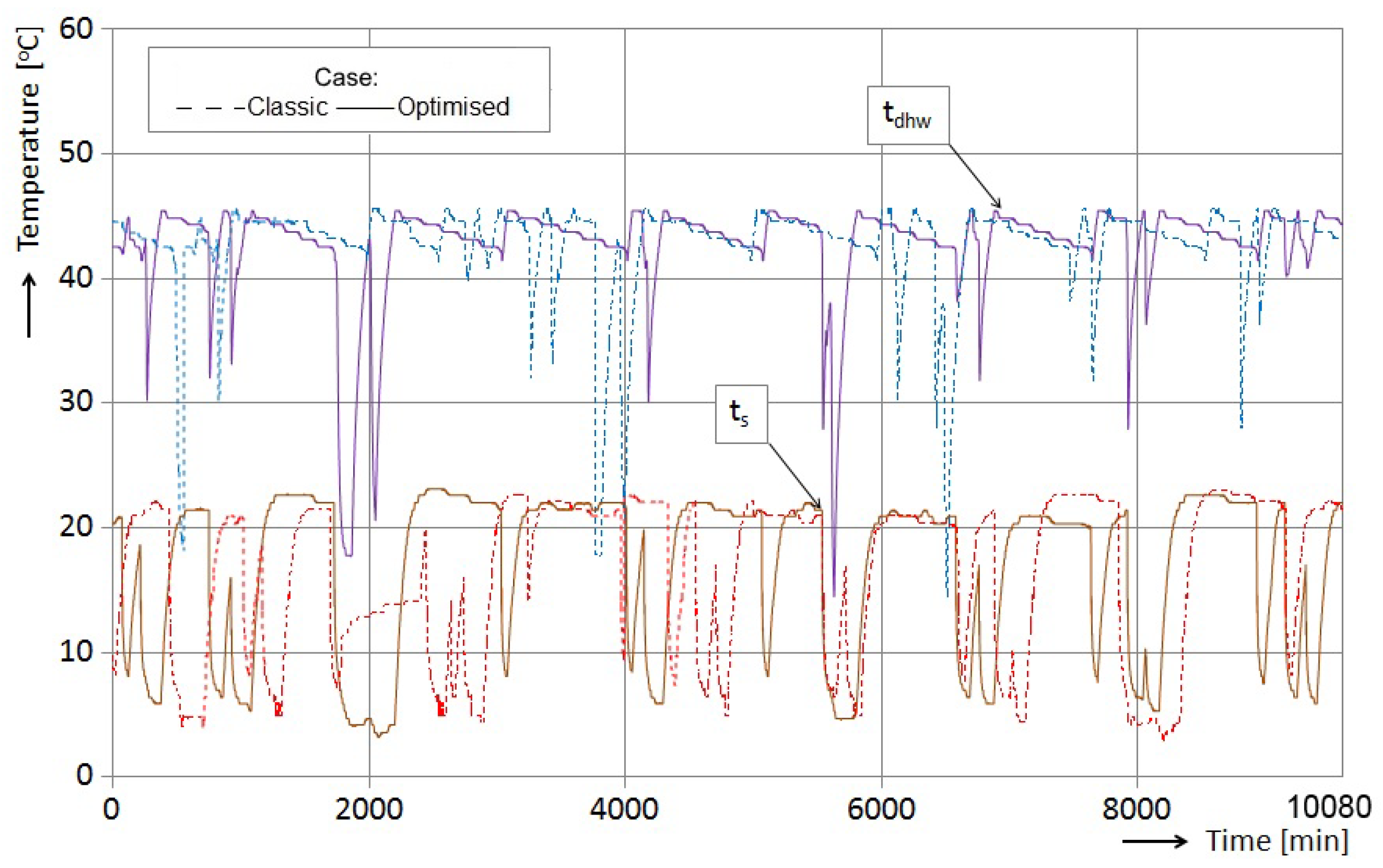 Energies 13 05016 g012 Energies 13 05016 g012