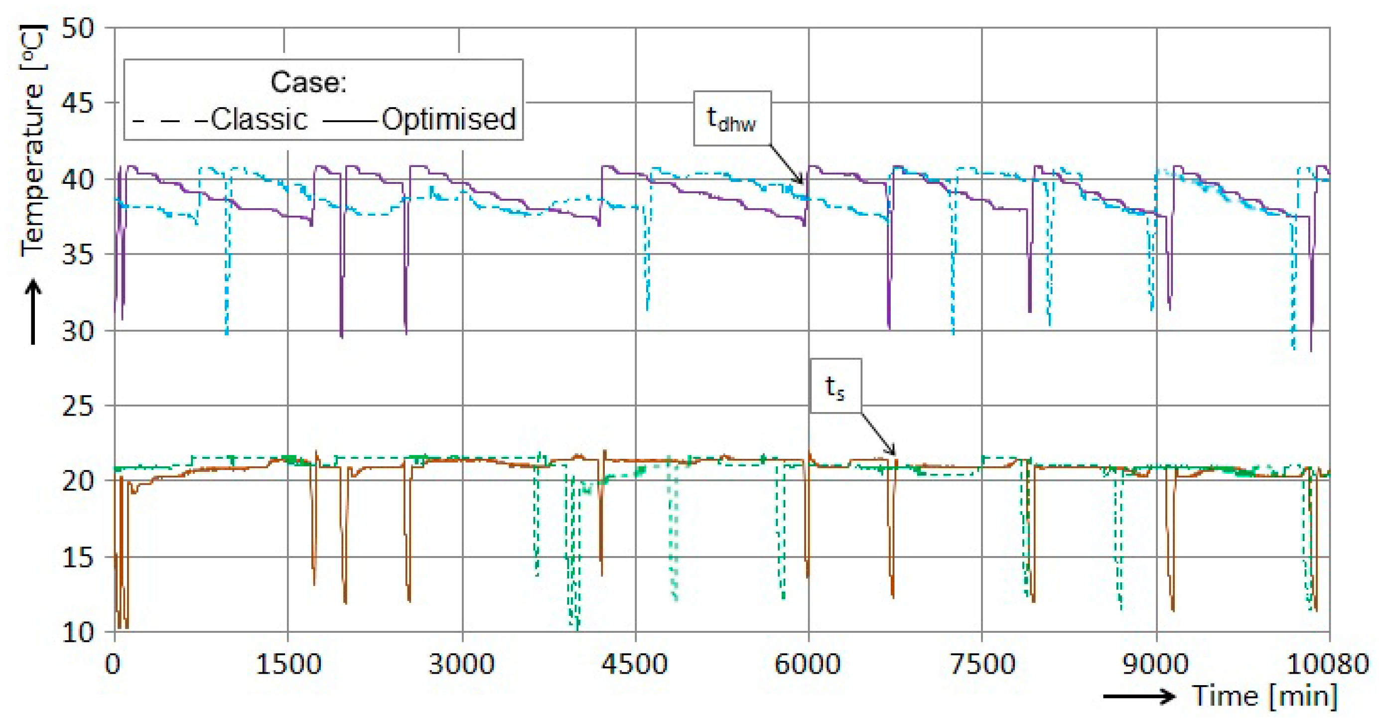 Energies 13 05016 g014 Energies 13 05016 g014