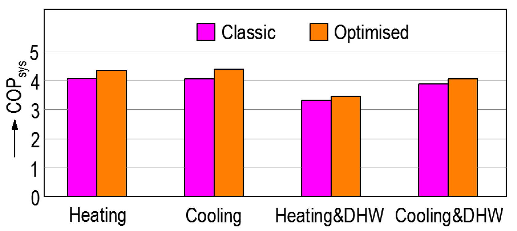 Energies 13 05016 g015 Energies 13 05016 g015