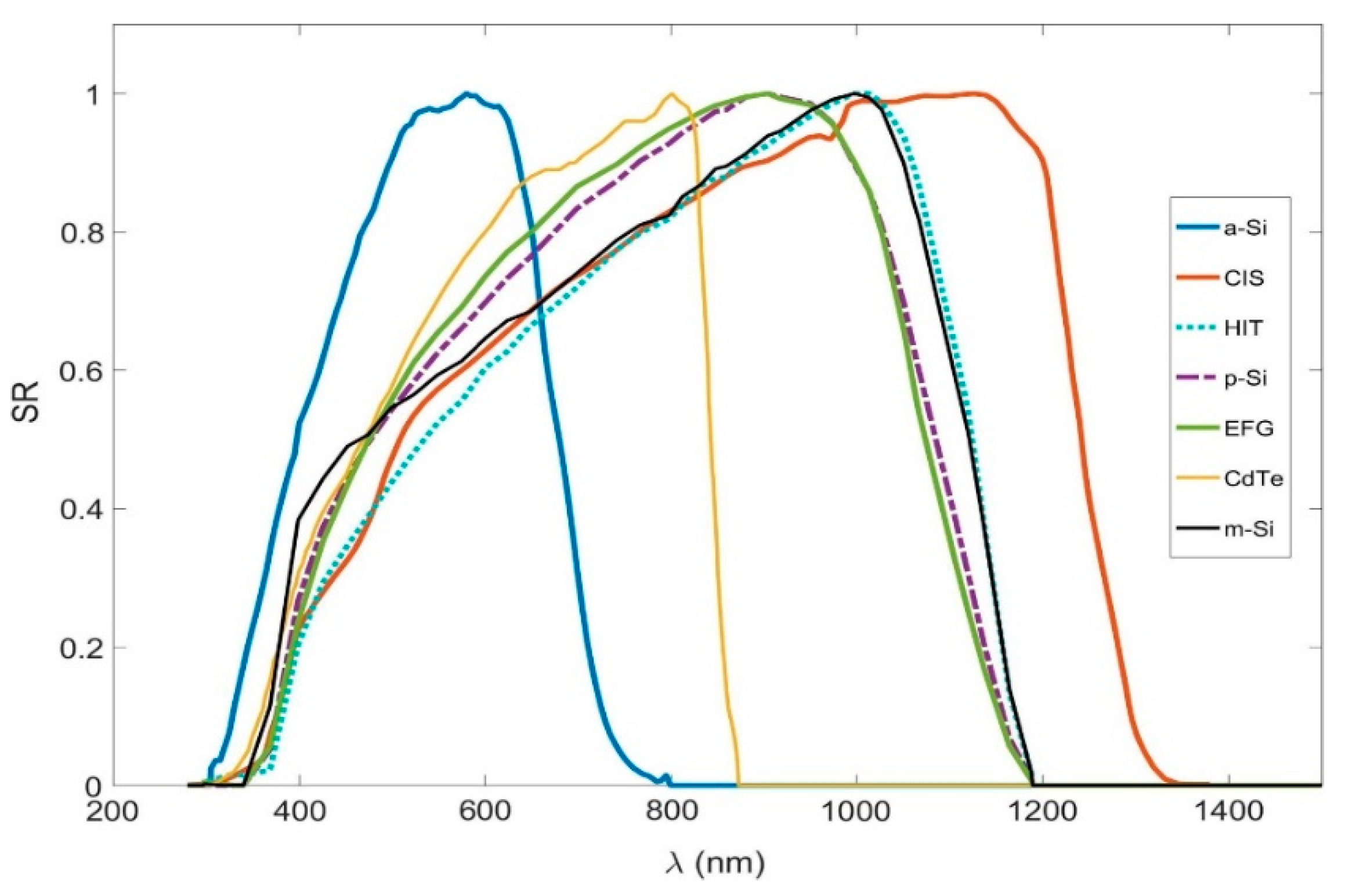 Energies 13 05017 g002