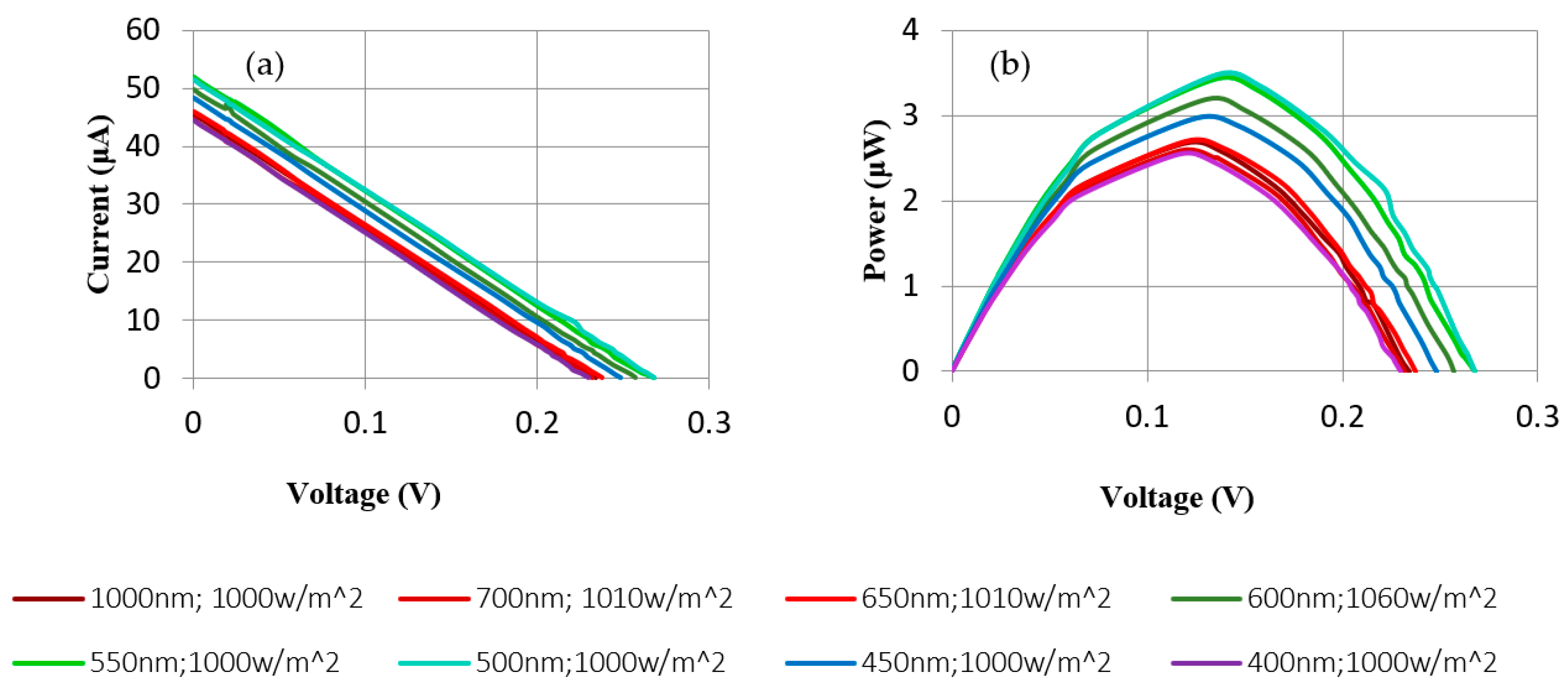 Energies 13 05017 g011