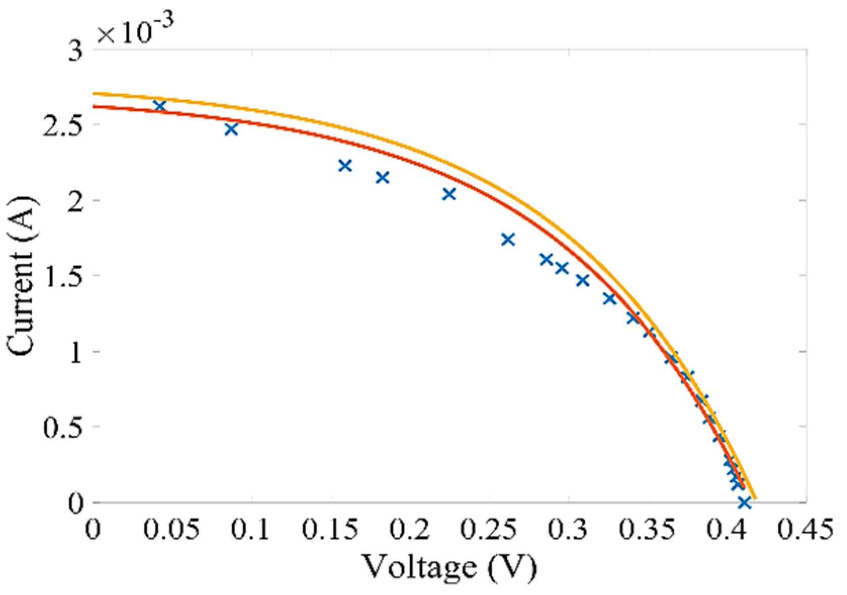 Energies 13 05017 g015