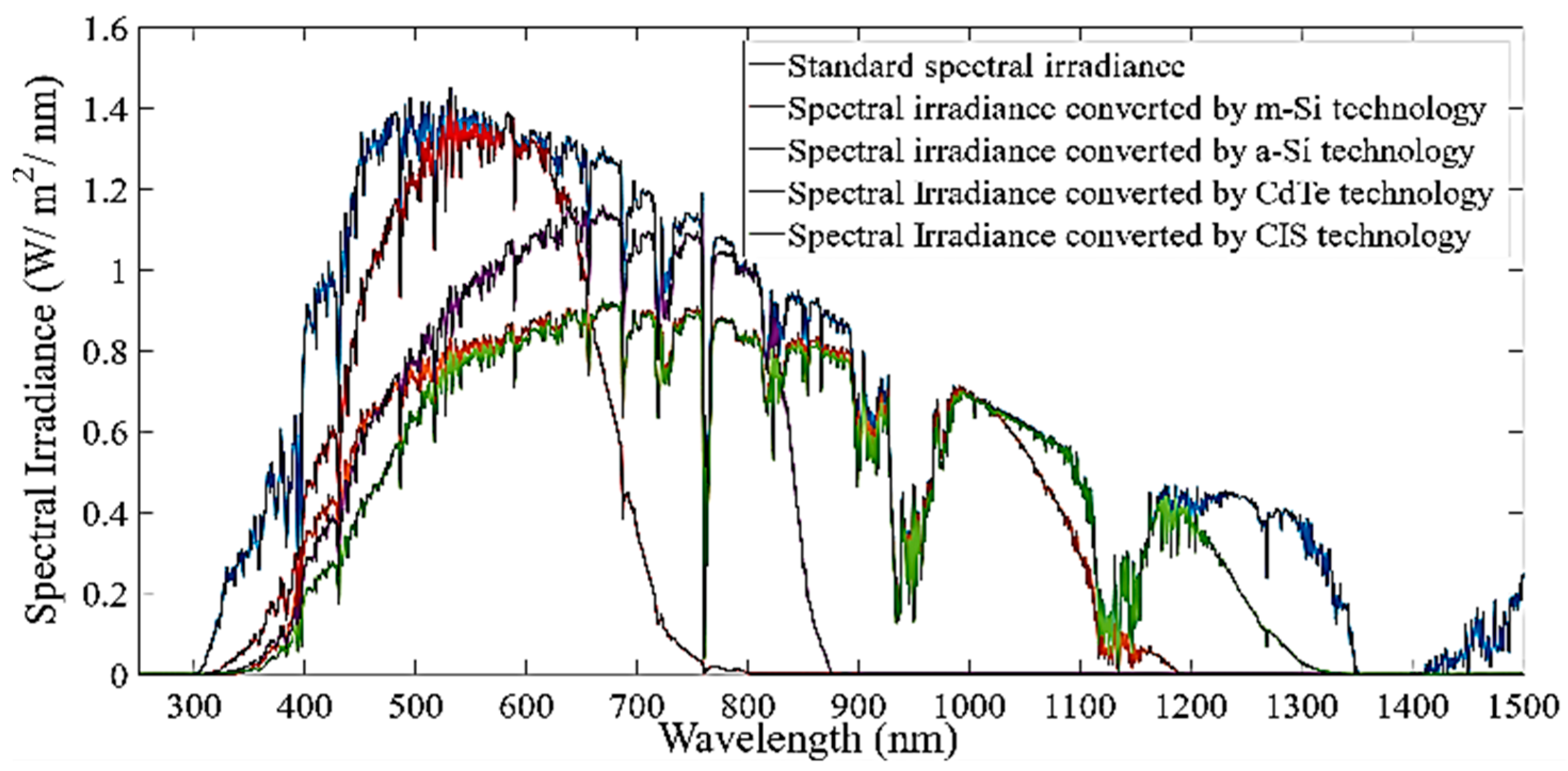 Energies 13 05017 g017