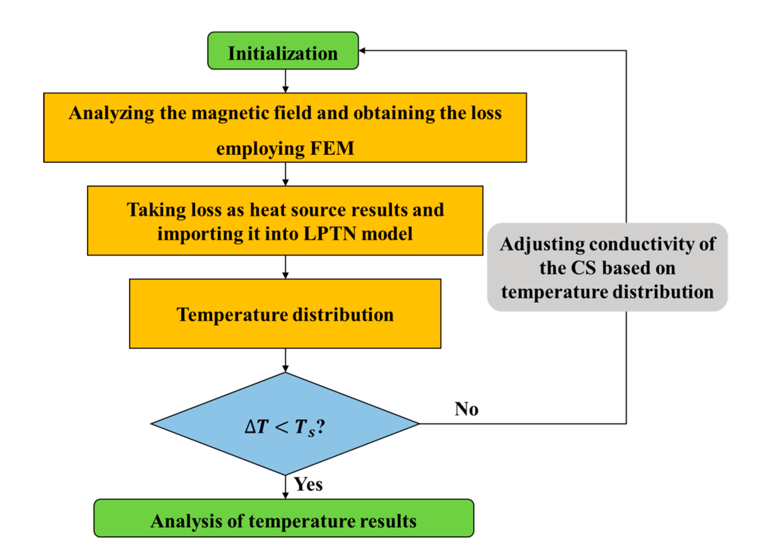 Energies 13 05019 g004 Energies 13 05019 g004