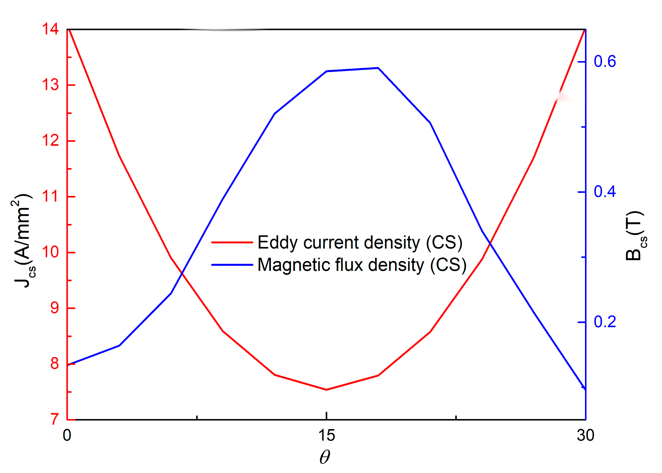 Energies 13 05019 g009 Energies 13 05019 g009