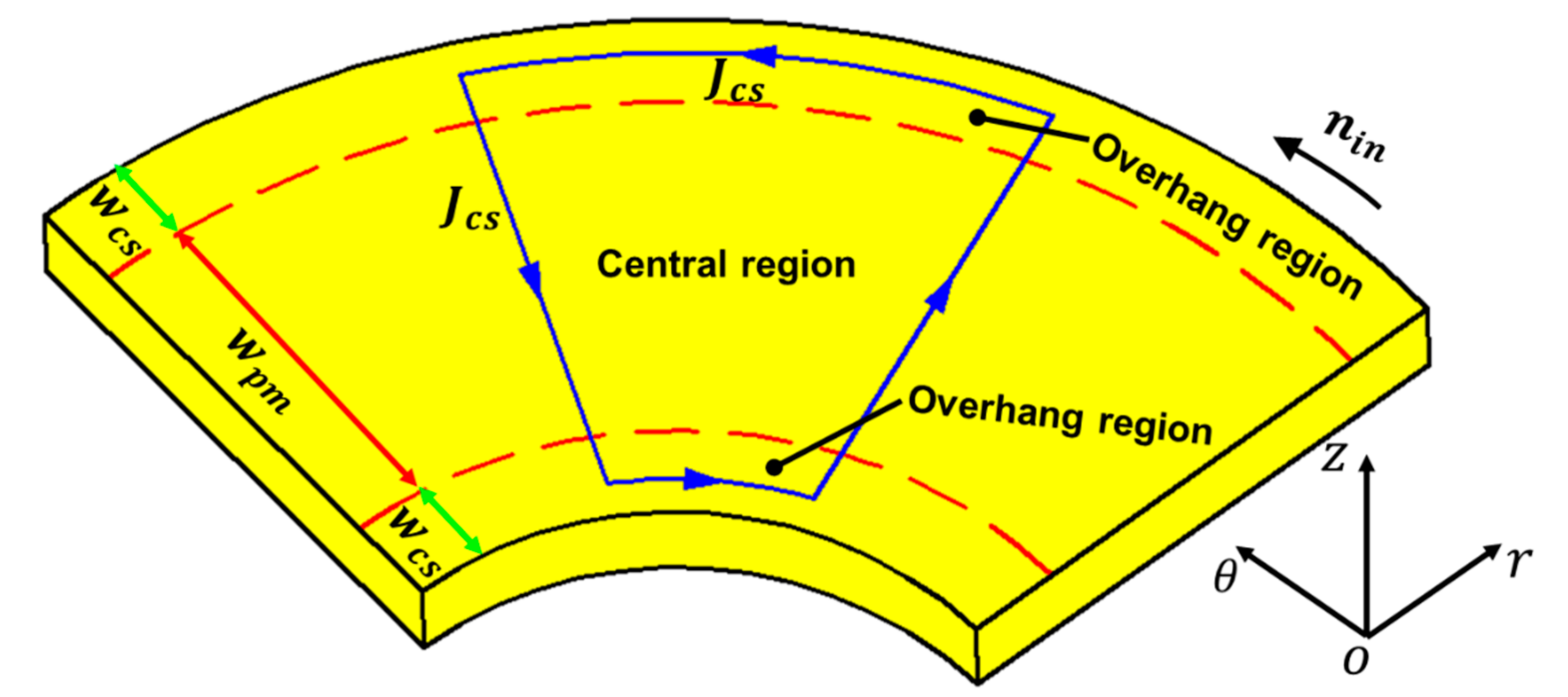 Energies 13 05019 g011 Energies 13 05019 g011