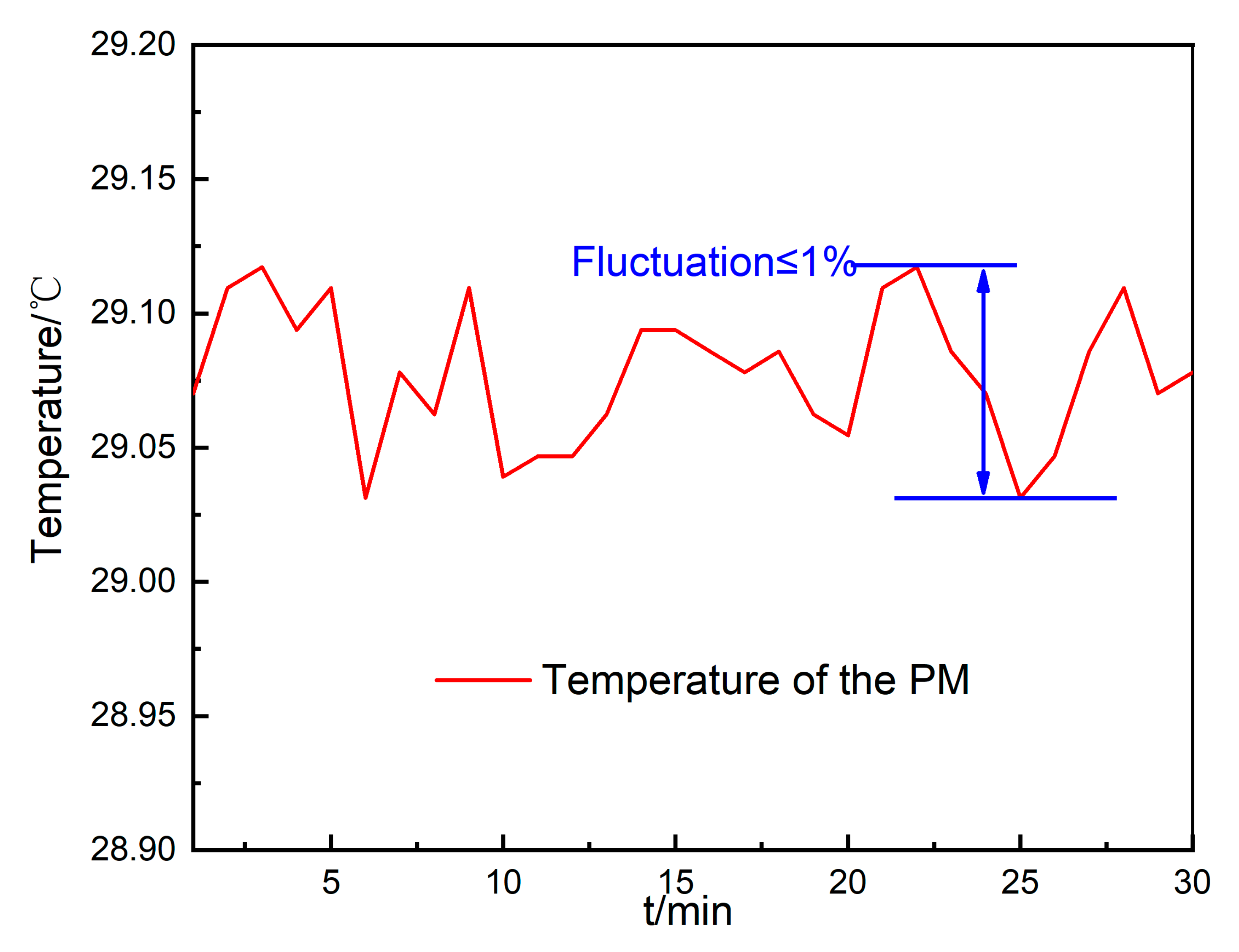 Energies 13 05019 g015 Energies 13 05019 g015