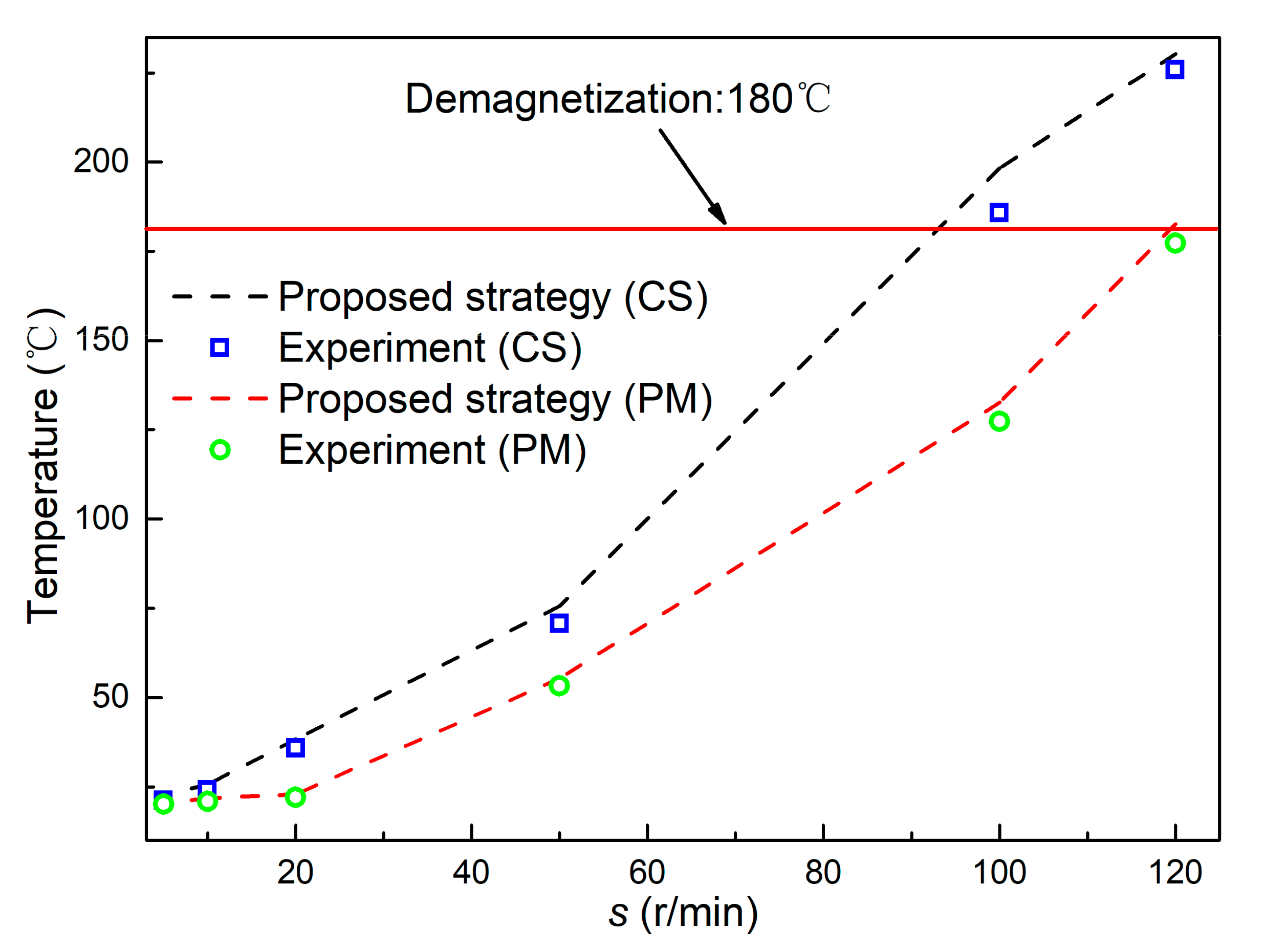 Energies 13 05019 g017 Energies 13 05019 g017