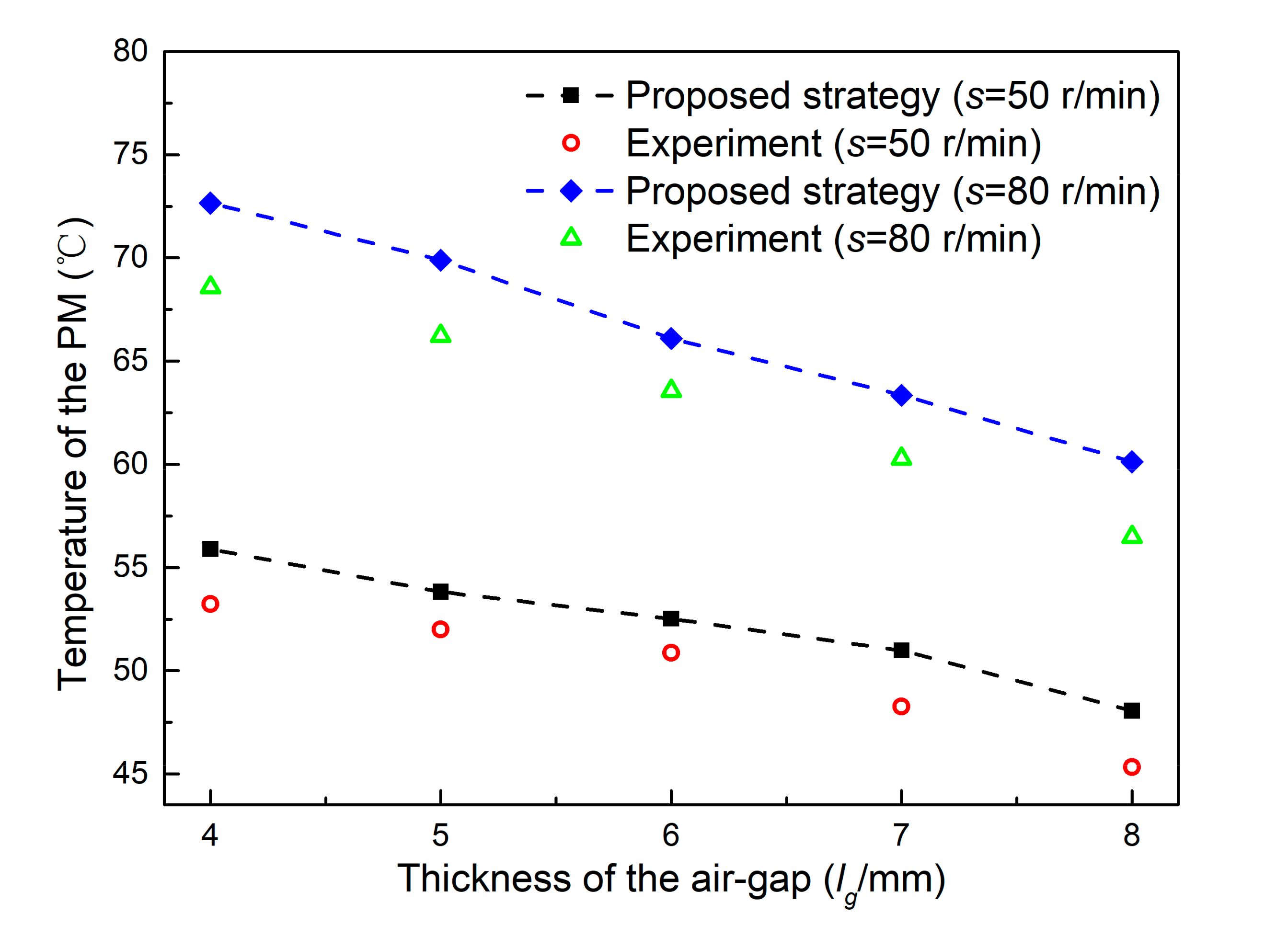Energies 13 05019 g018 Energies 13 05019 g018