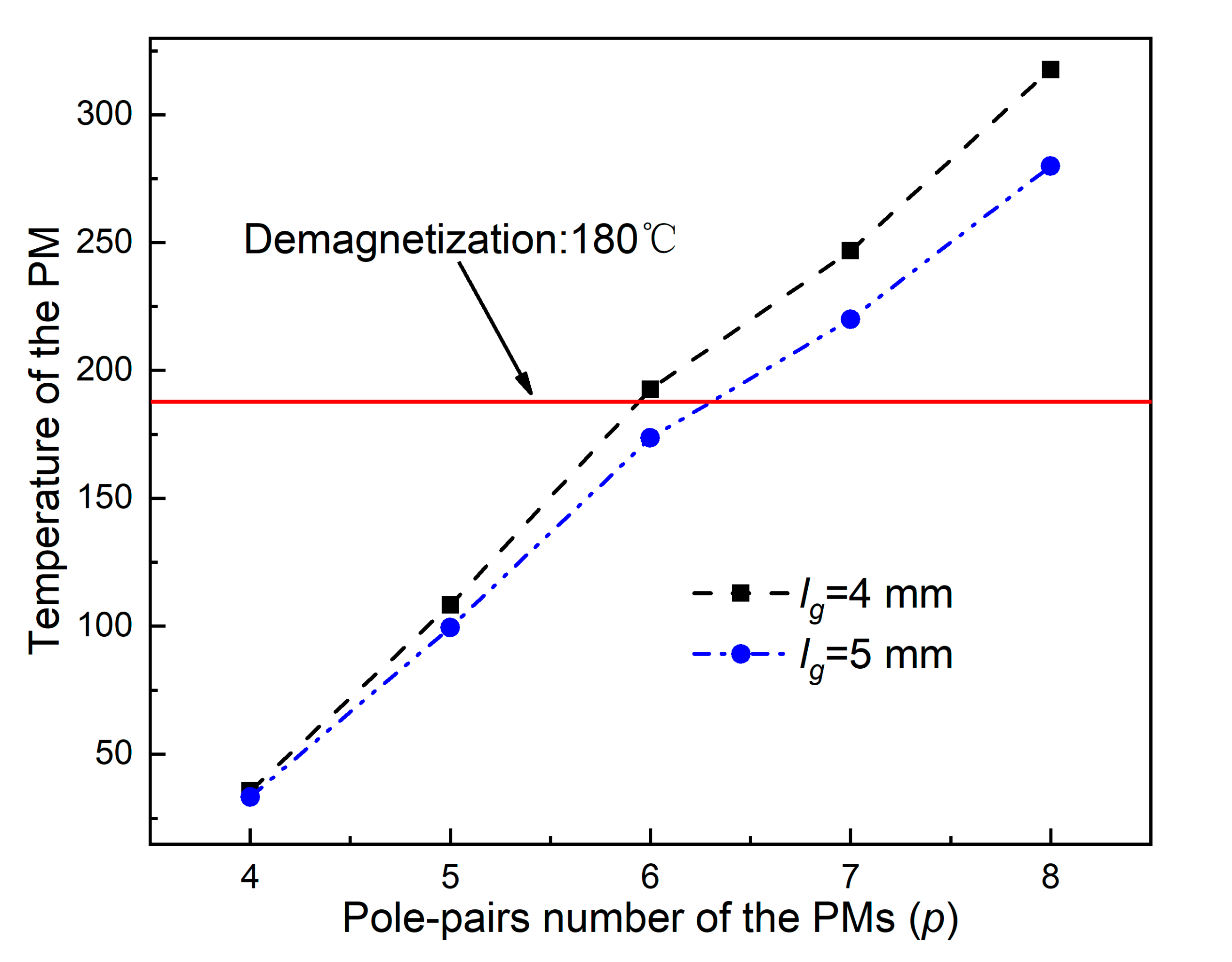 Energies 13 05019 g019 Energies 13 05019 g019