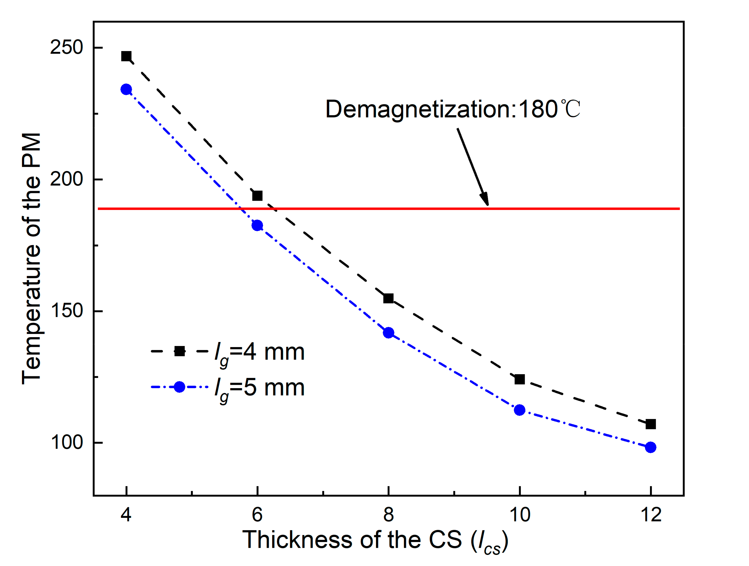 Energies 13 05019 g020 Energies 13 05019 g020