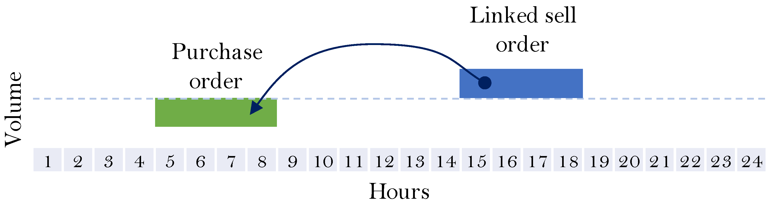 Energies 13 05020 g005