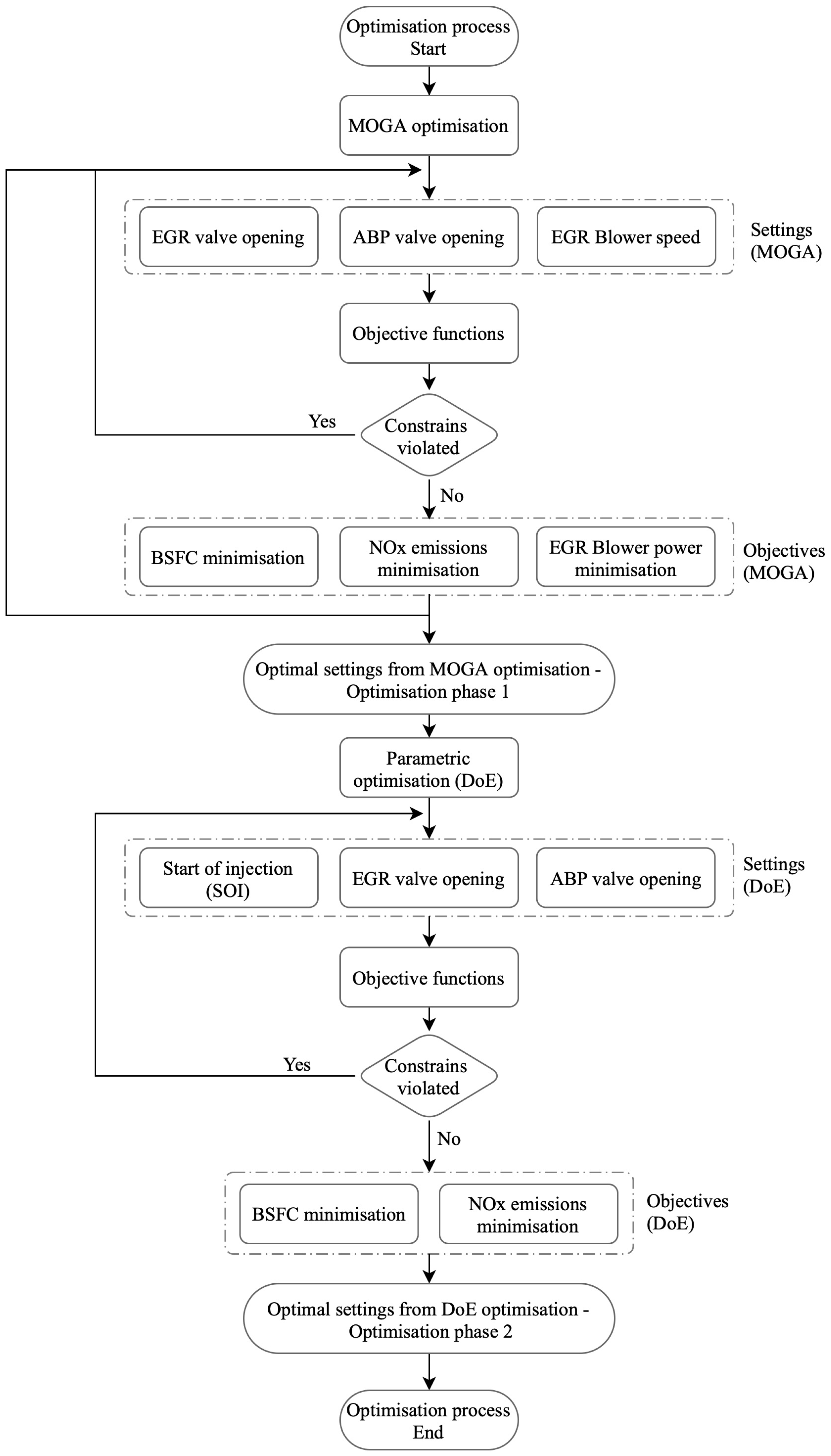 Energies 13 05021 g002 Energies 13 05021 g002
