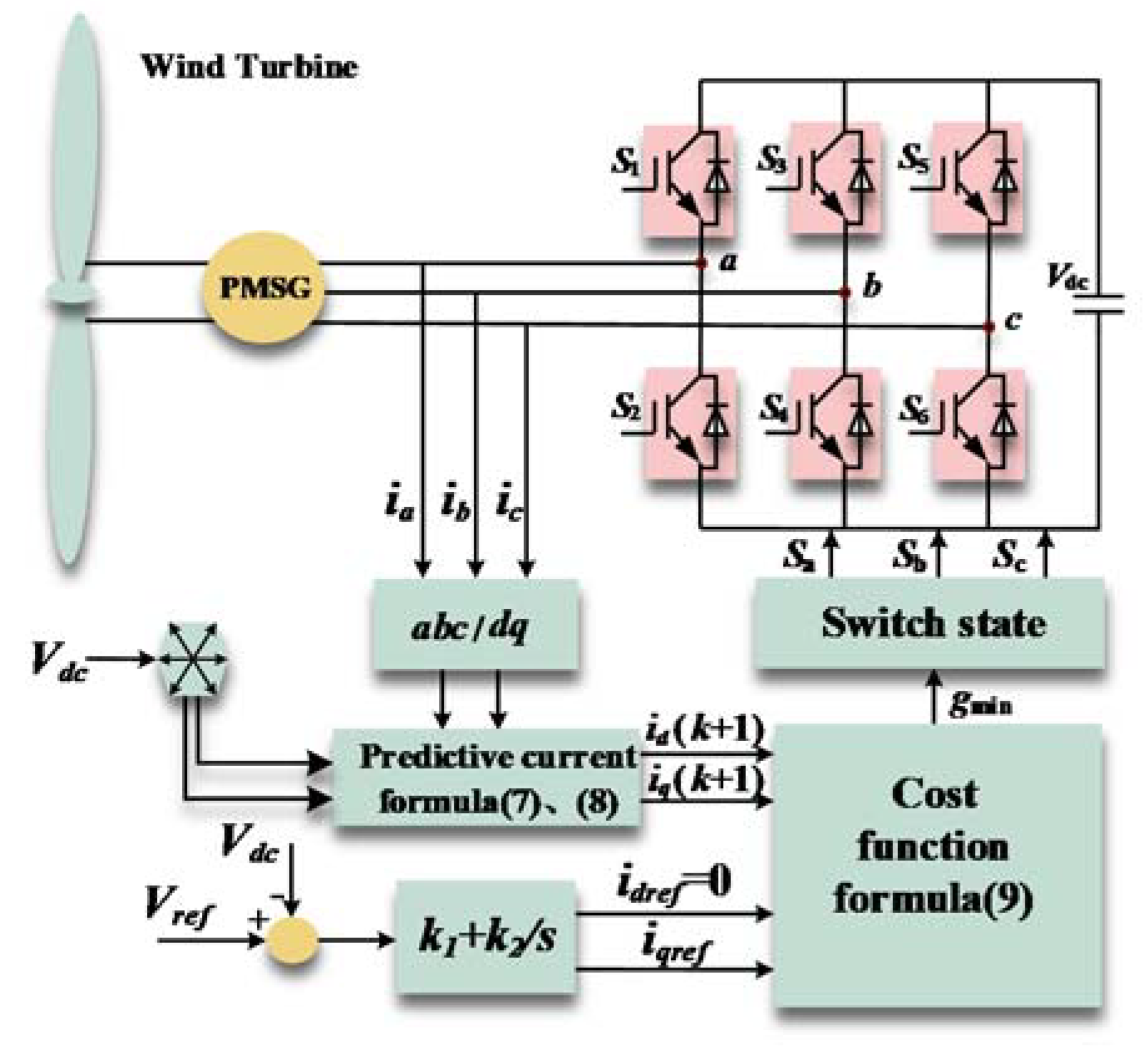 Energies 13 05022 g002 Energies 13 05022 g002