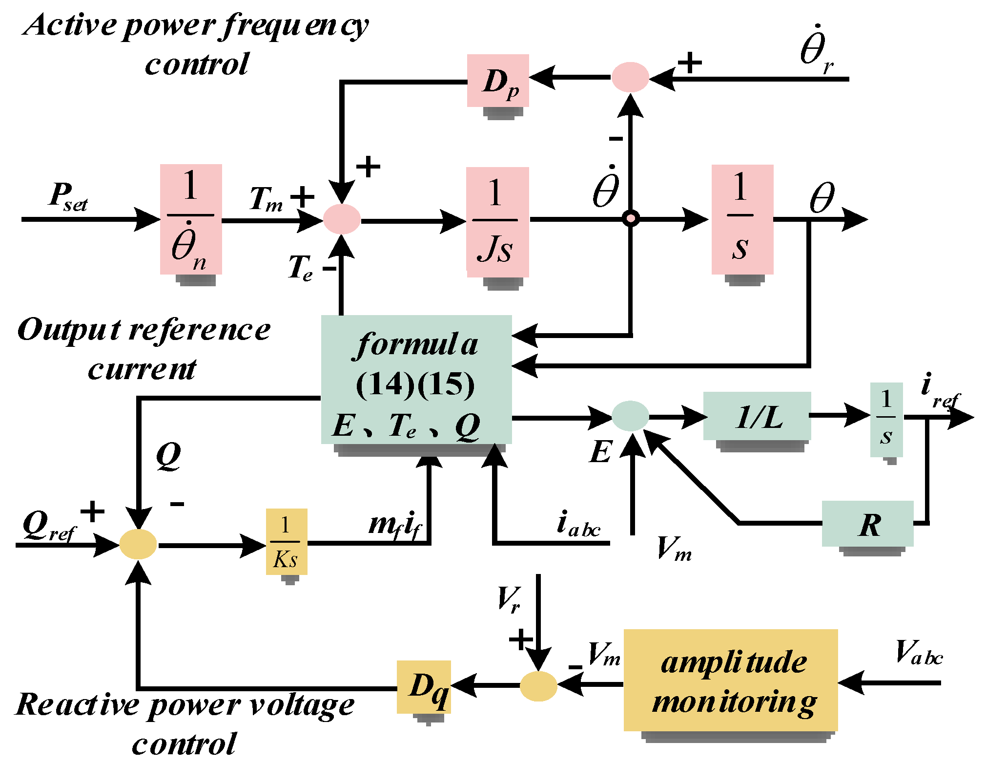 Energies Free FullText Model Predictive Virtual Synchronous
