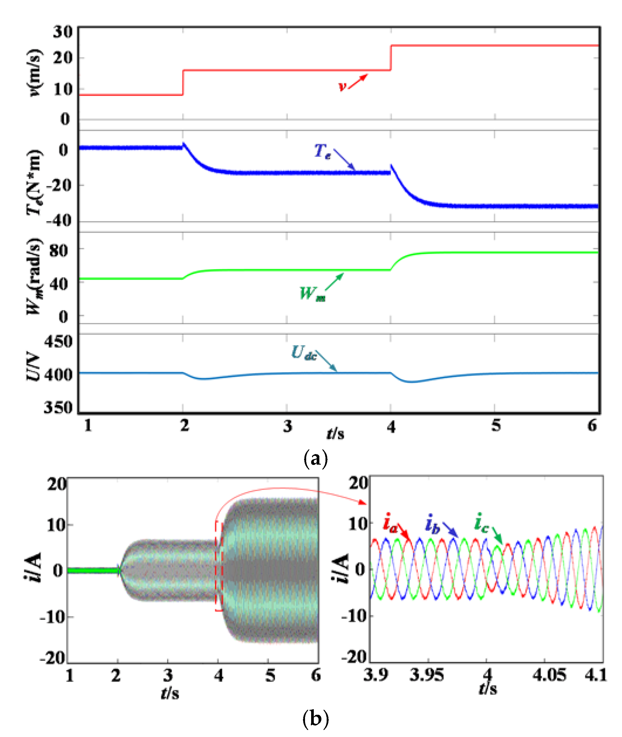 Energies 13 05022 g006 Energies 13 05022 g006