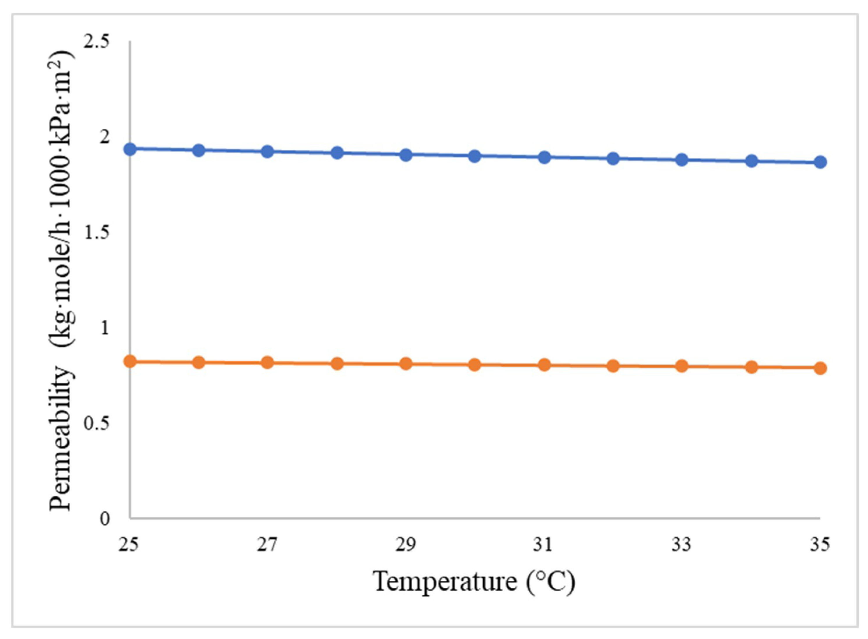Energies 13 05023 g002 Energies 13 05023 g002