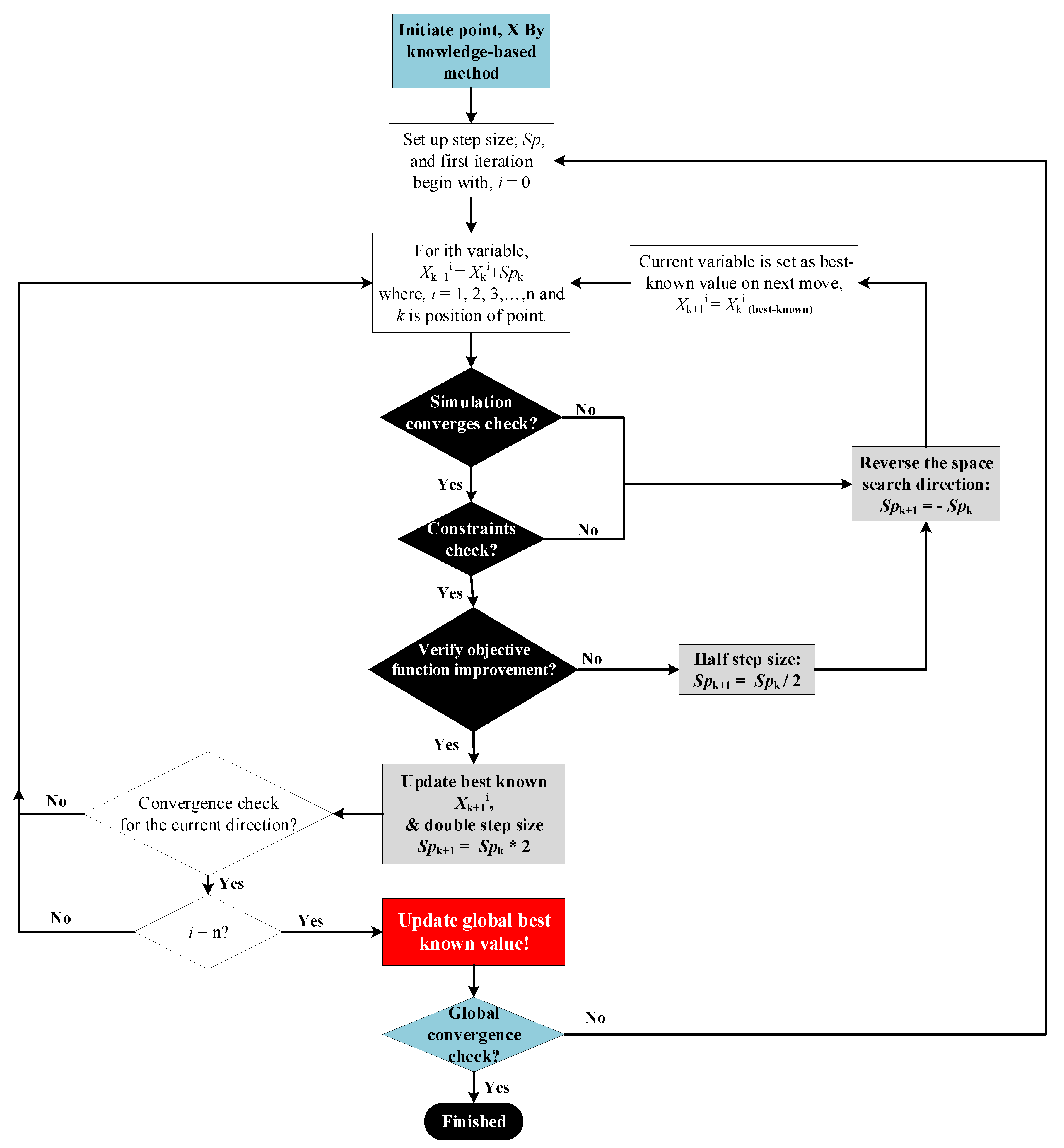 Energies 13 05023 g006 Energies 13 05023 g006