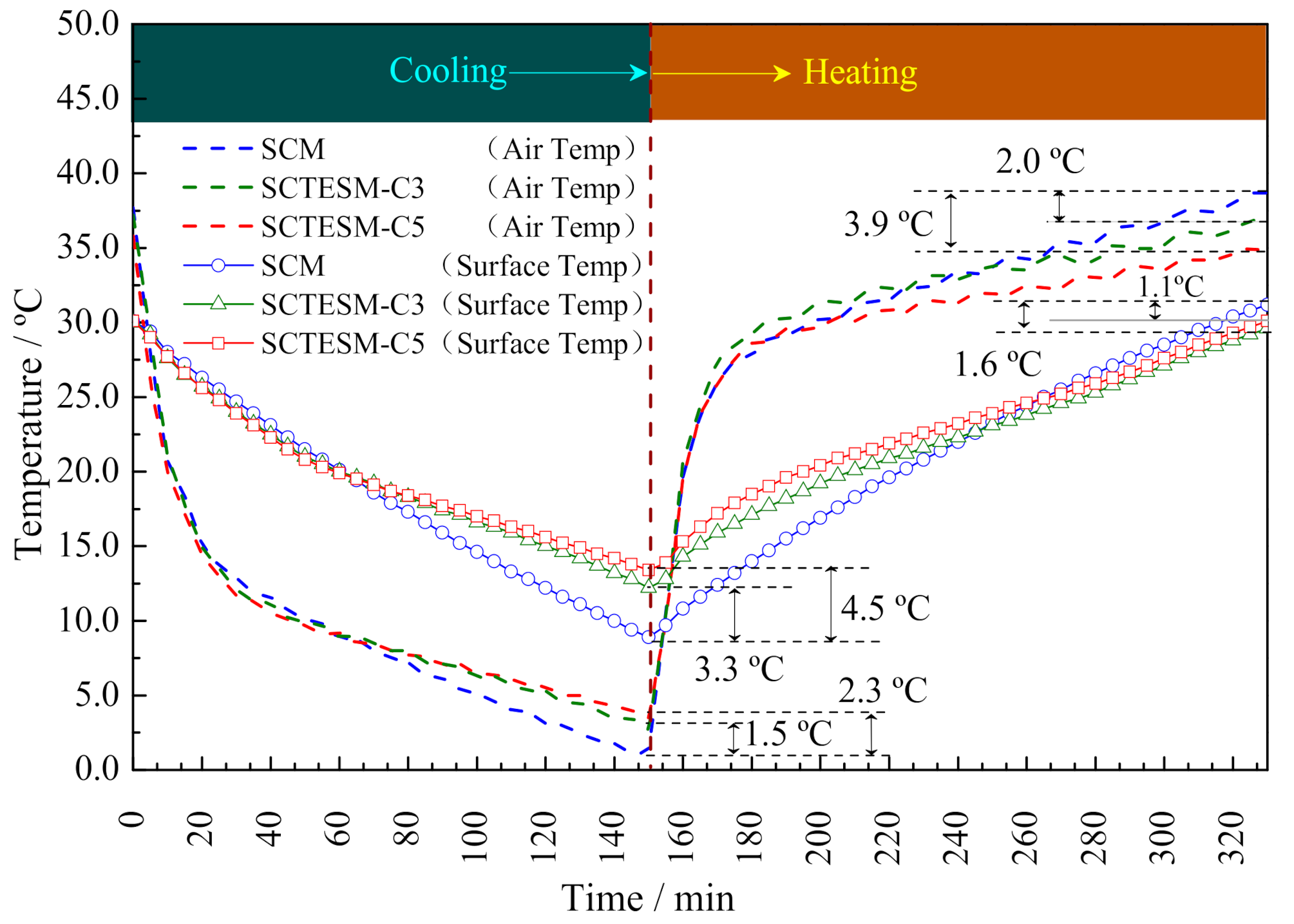 Energies 13 05024 g015 Energies 13 05024 g015