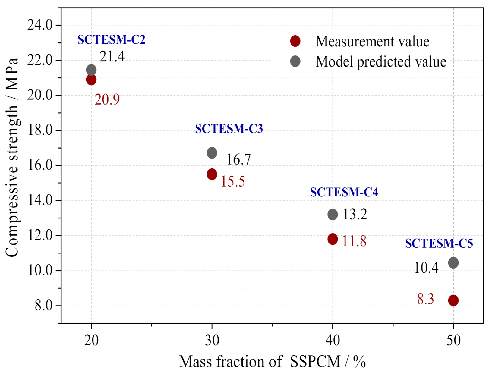 Energies 13 05024 g018 Energies 13 05024 g018
