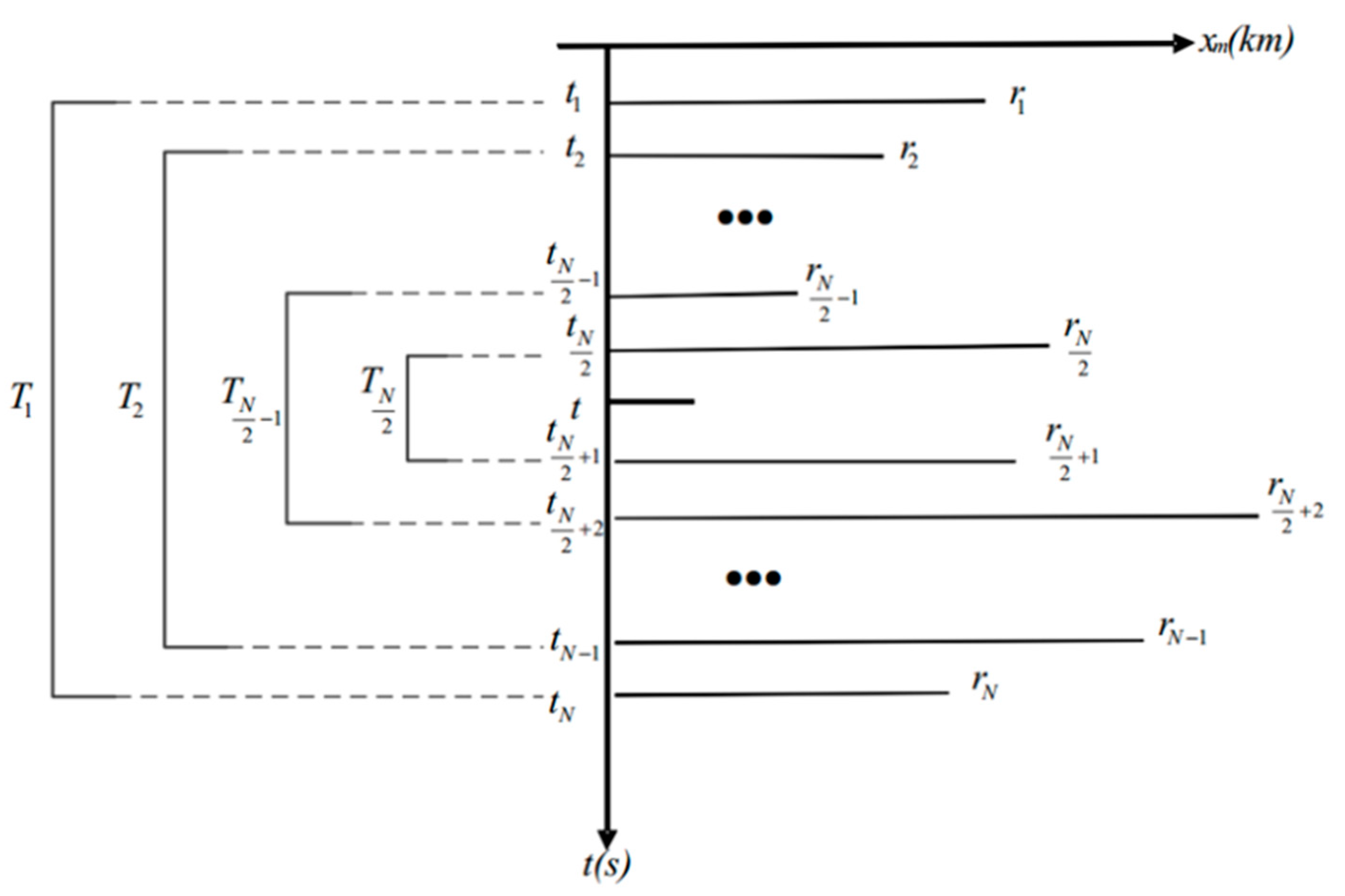 Energies 13 05025 g003 Energies 13 05025 g003