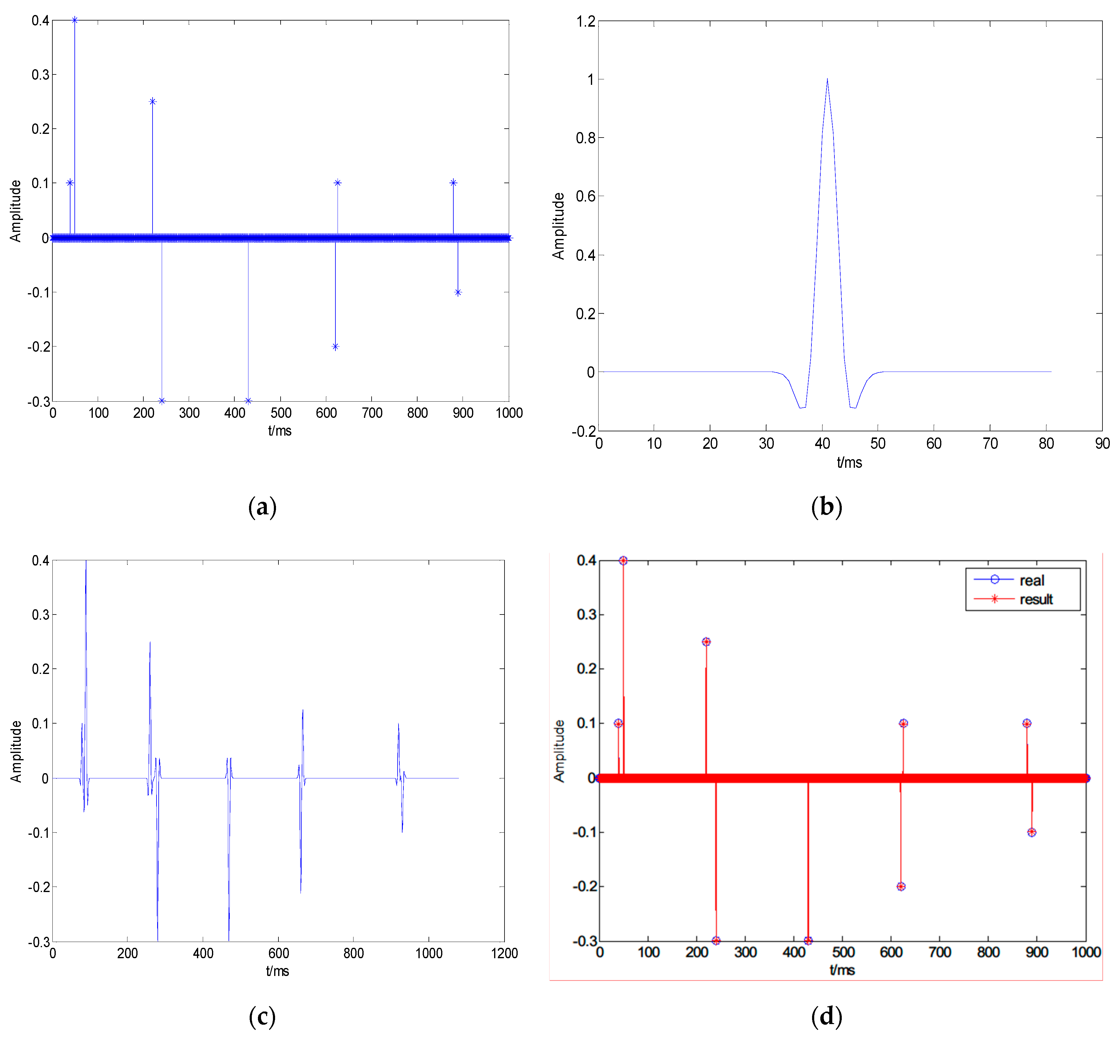 Energies 13 05025 g004 Energies 13 05025 g004