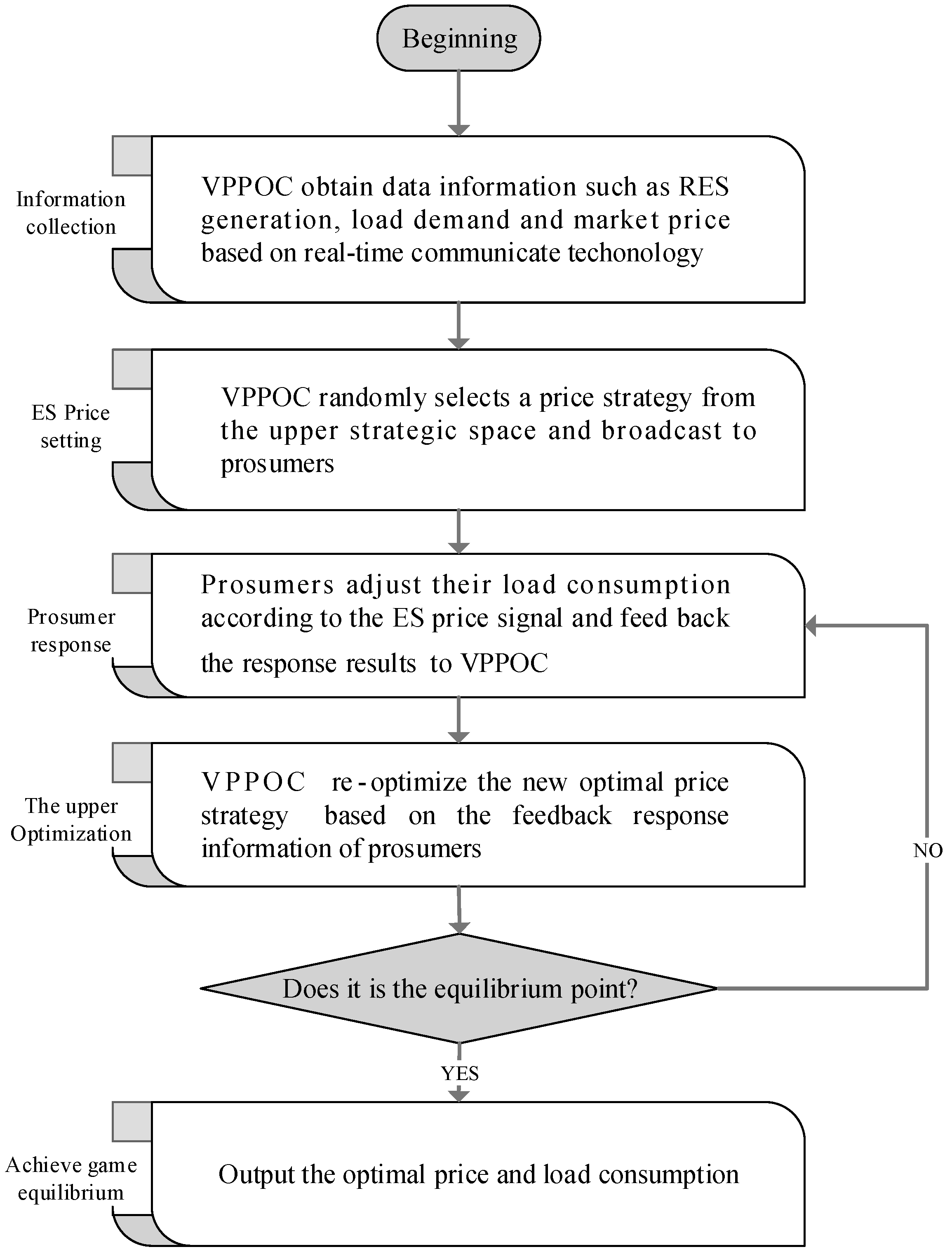 Energies 13 05027 g002