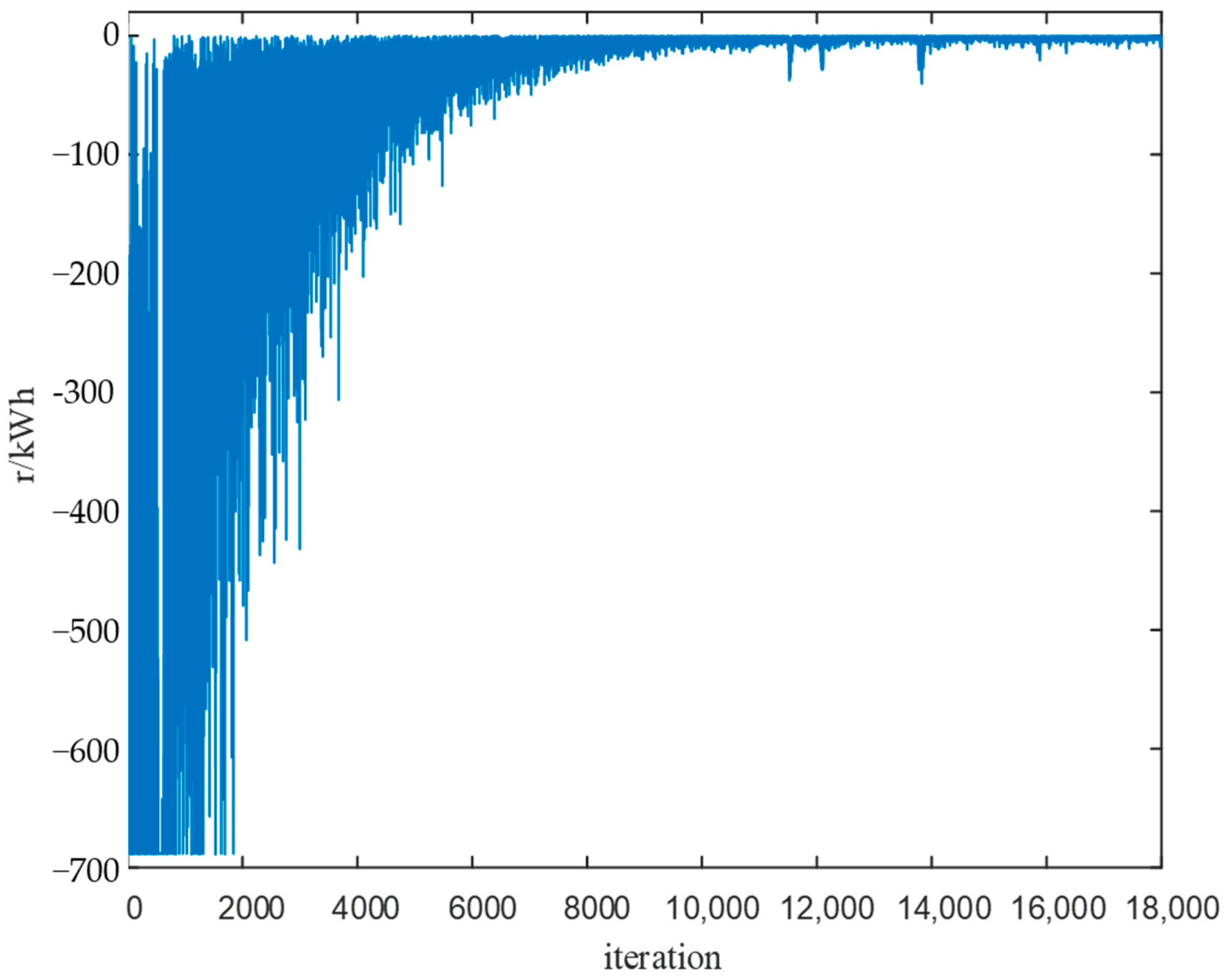 Energies 13 05027 g005
