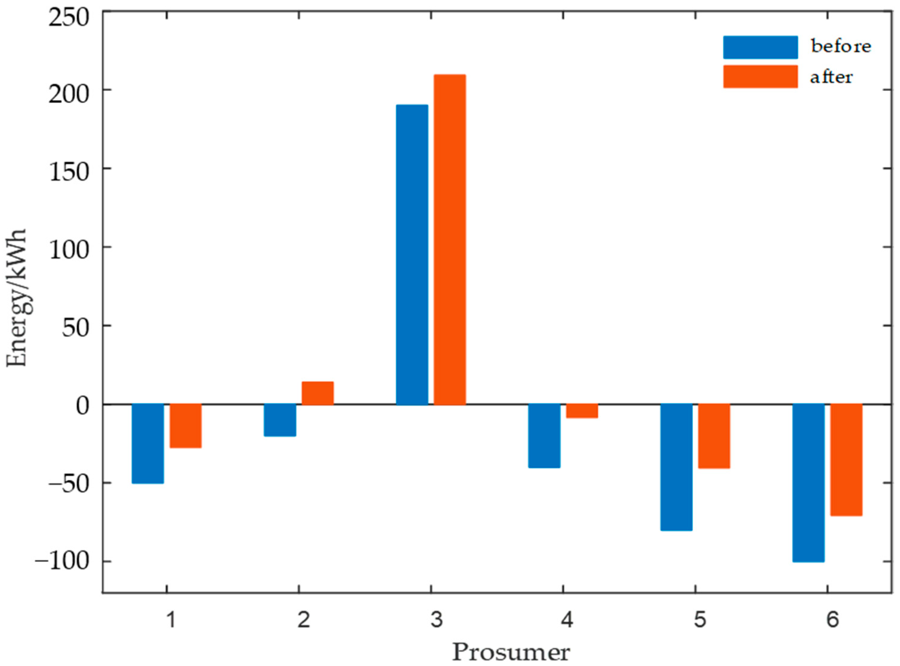 Energies 13 05027 g008