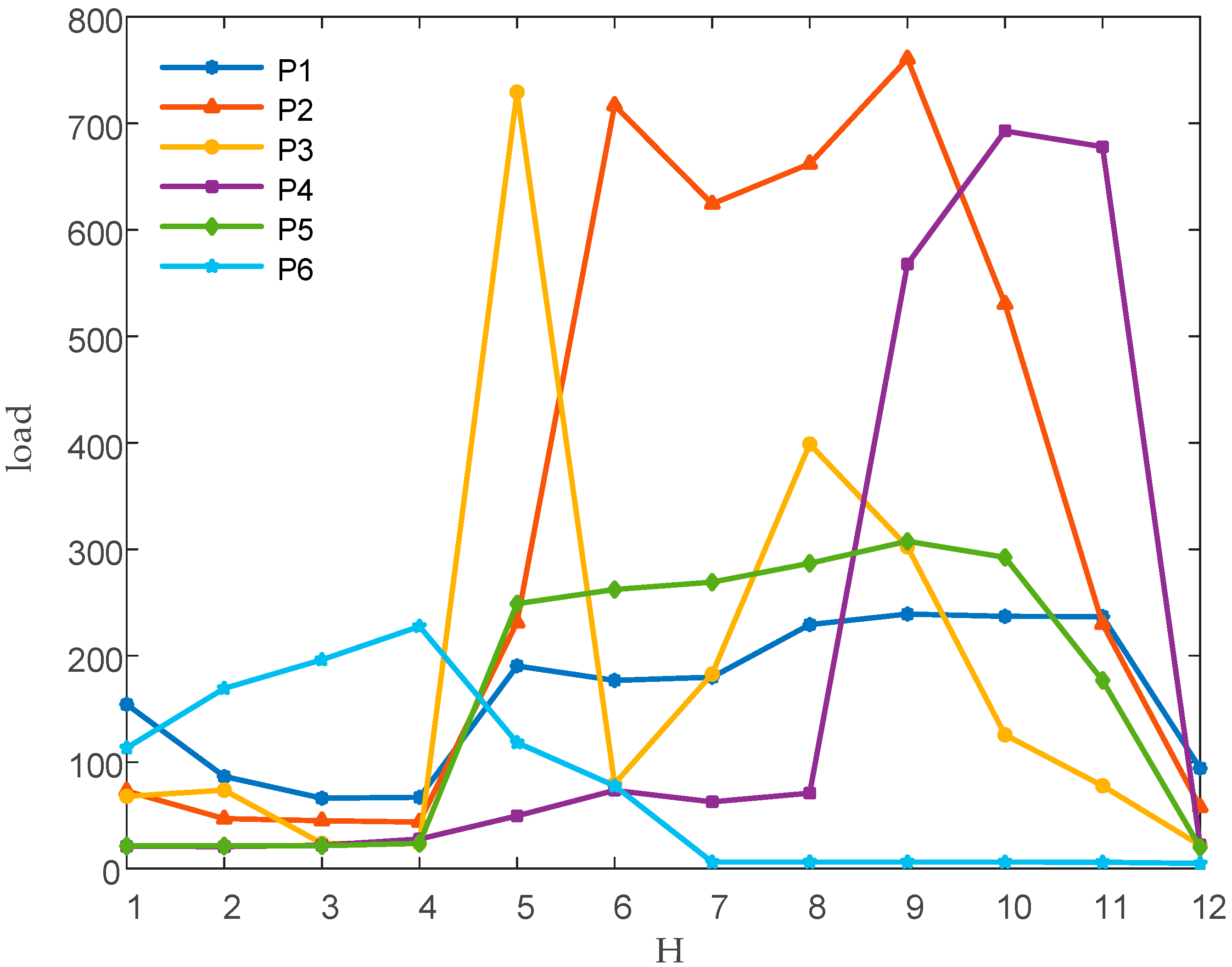 Energies 13 05027 g009