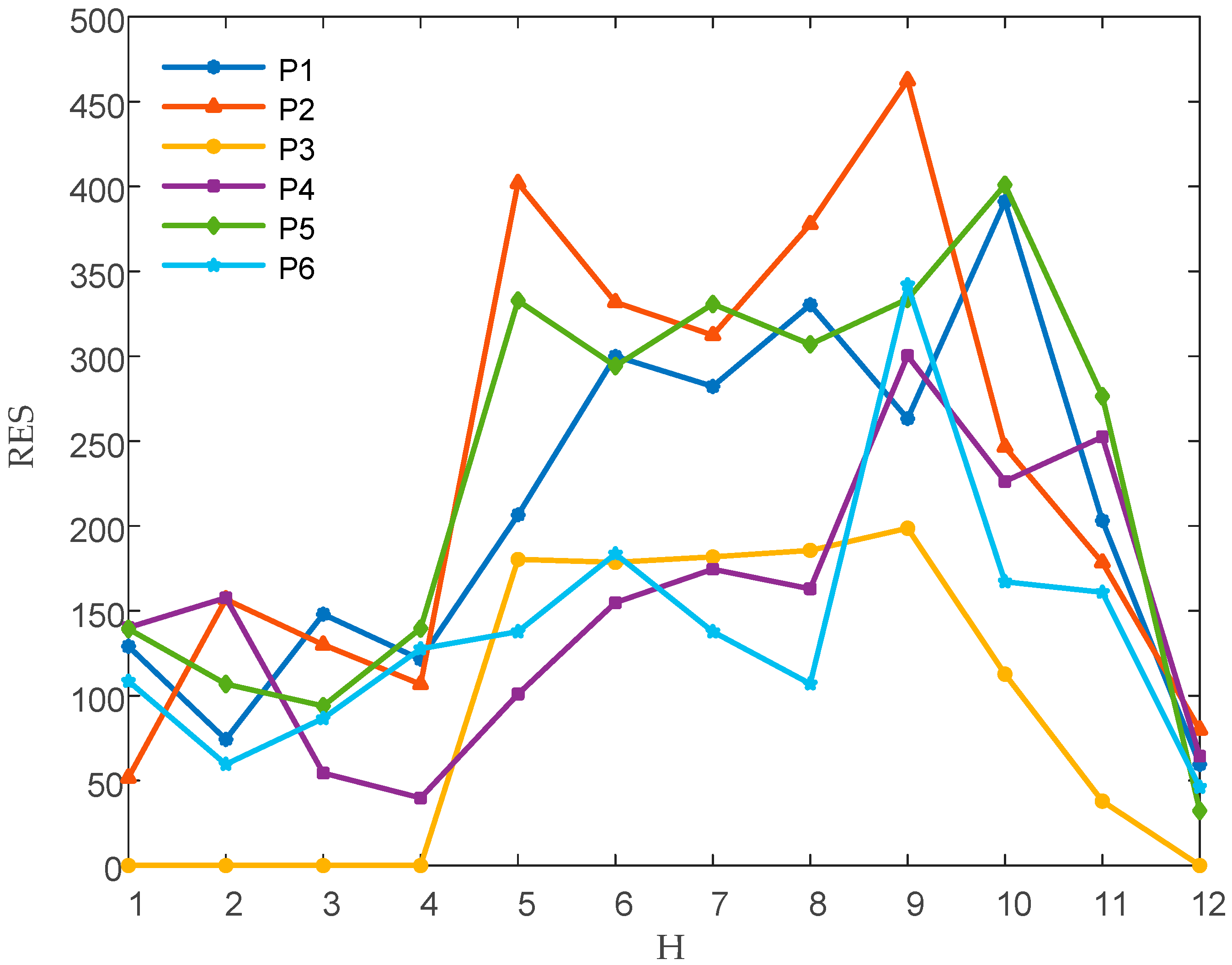Energies 13 05027 g010
