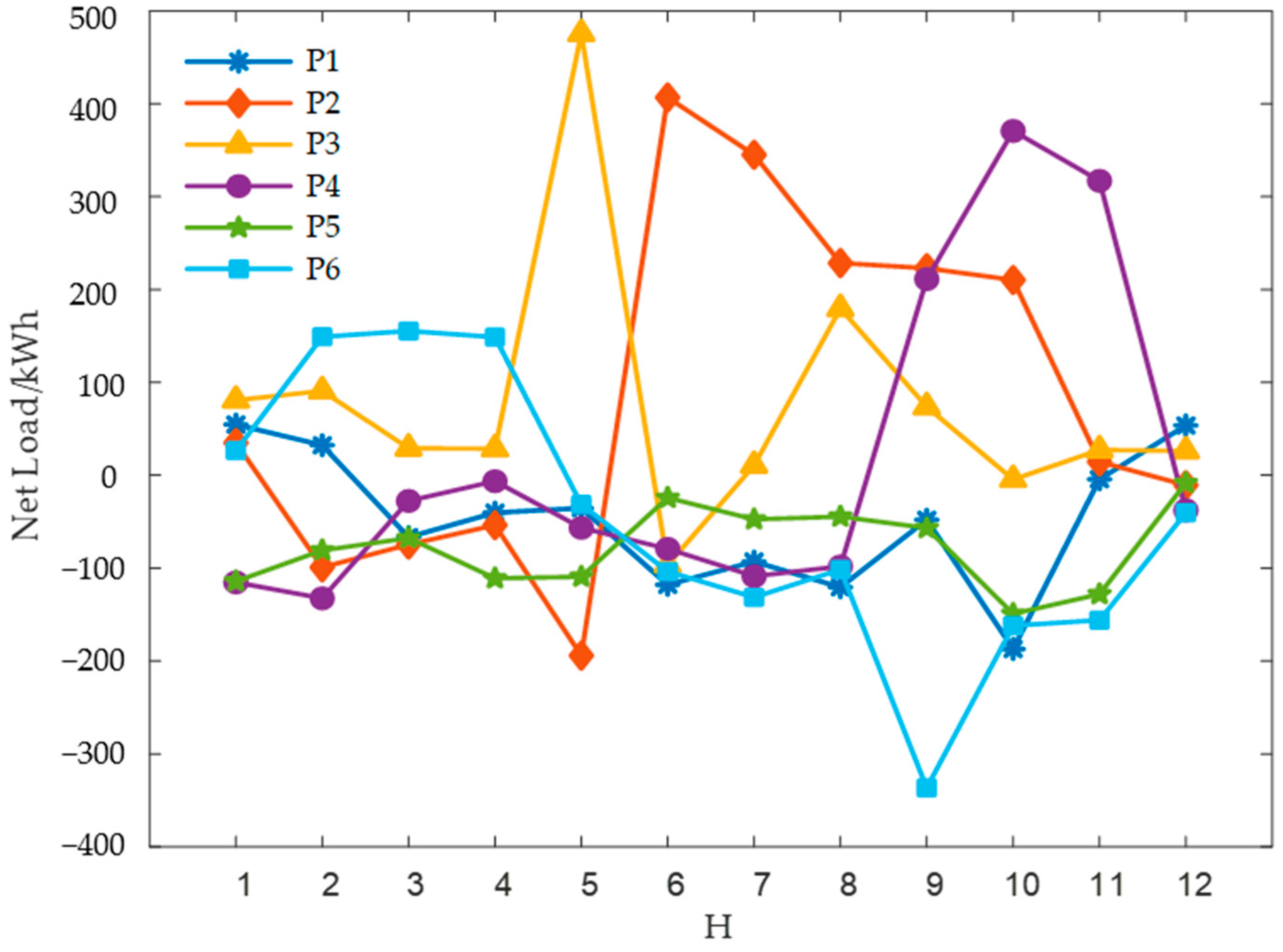 Energies 13 05027 g014