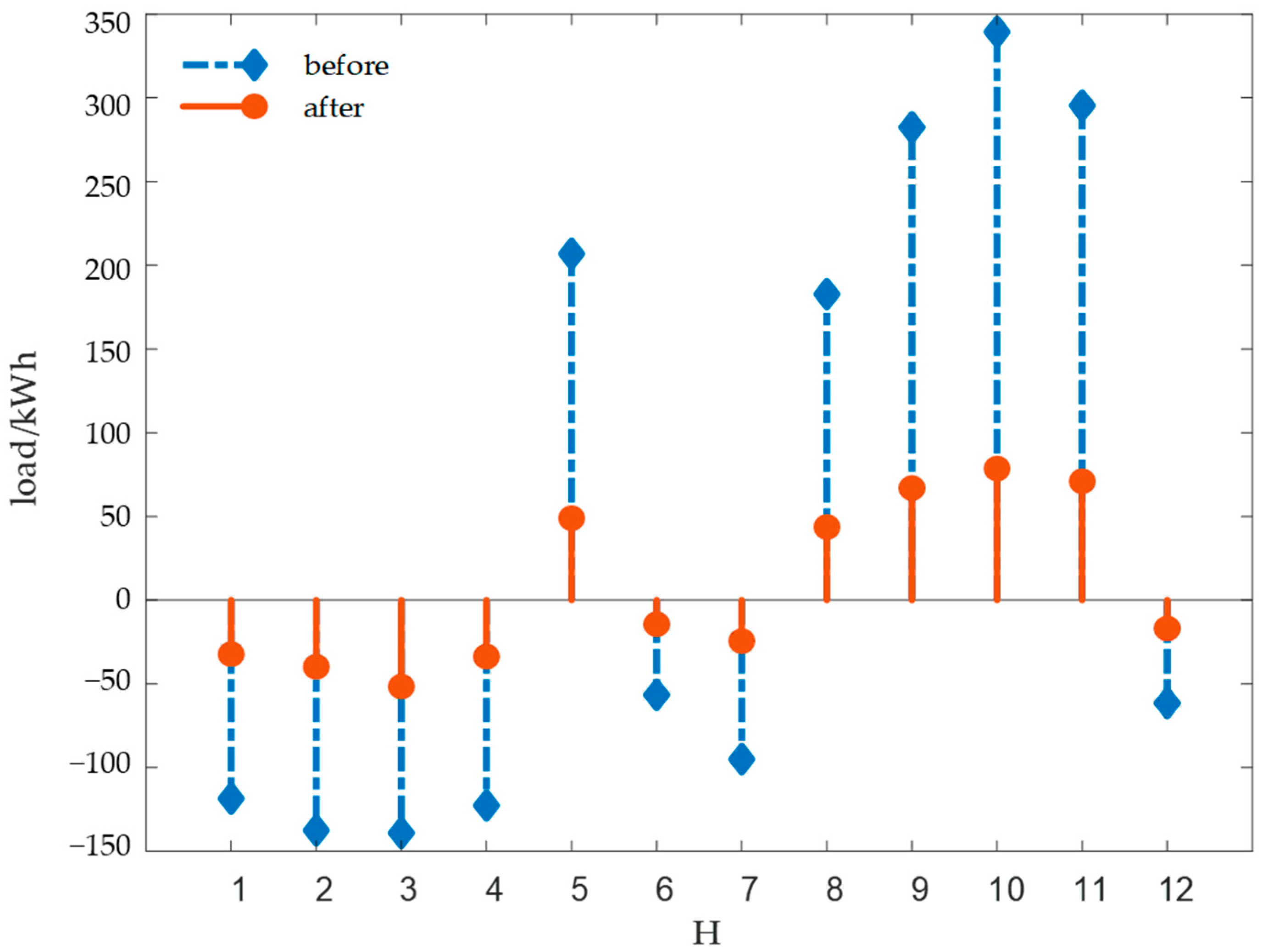 Energies 13 05027 g015