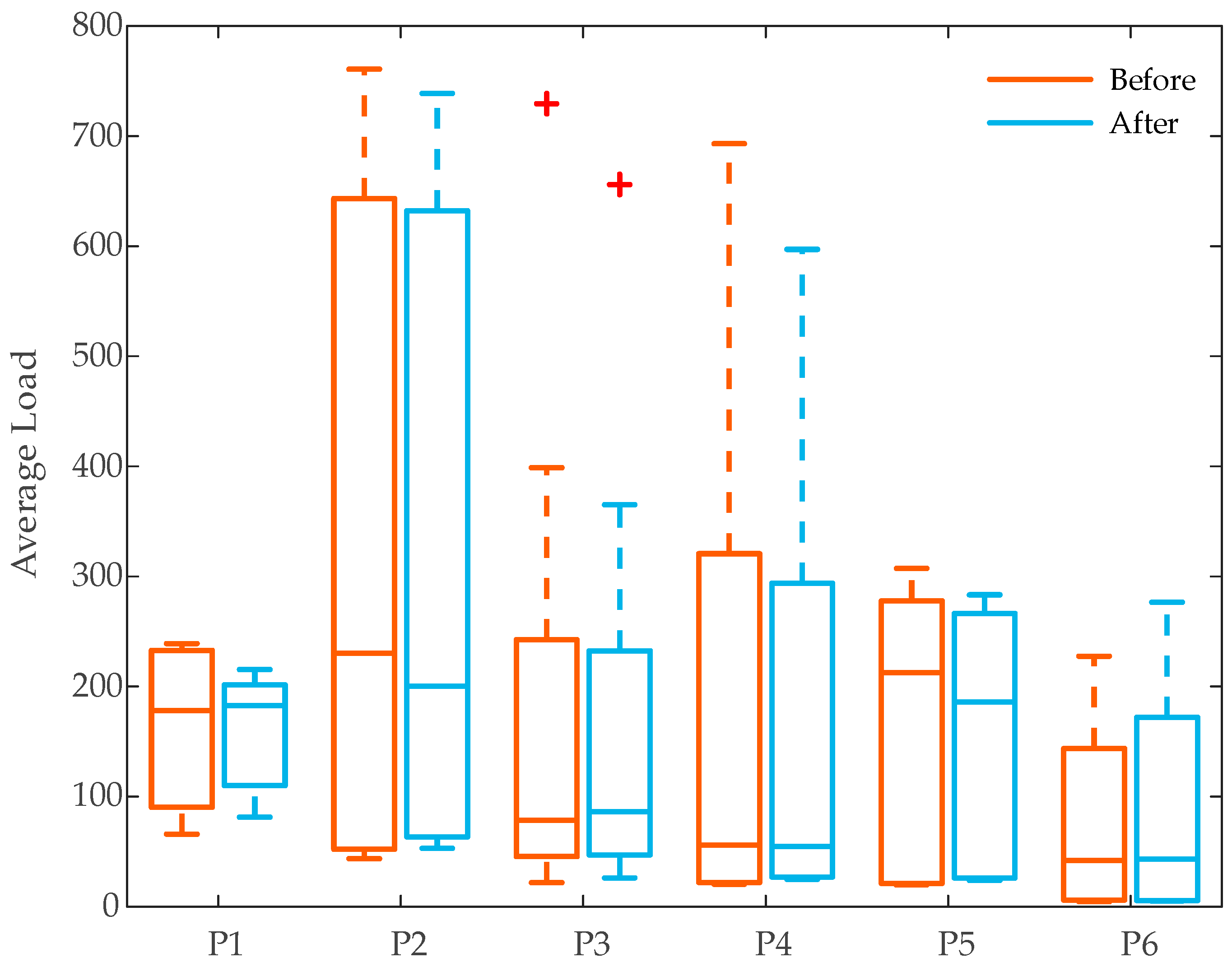 Energies 13 05027 g016