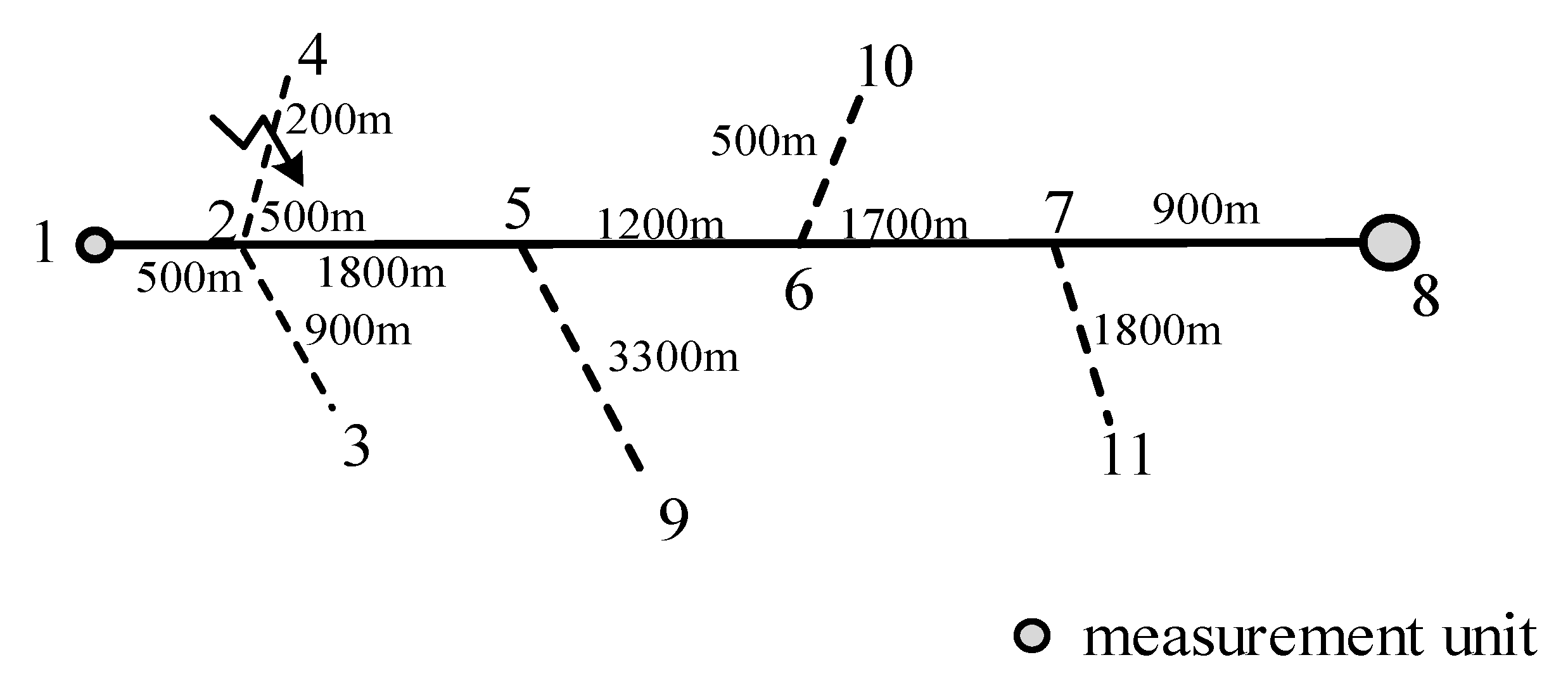 Energies 13 05028 g003