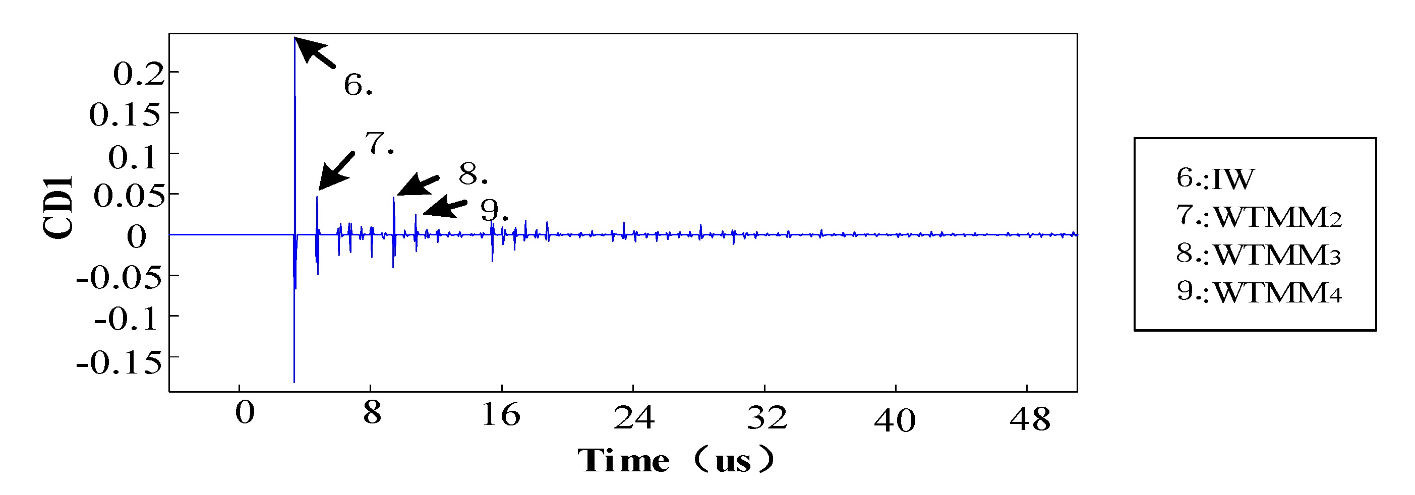 Energies 13 05028 g005