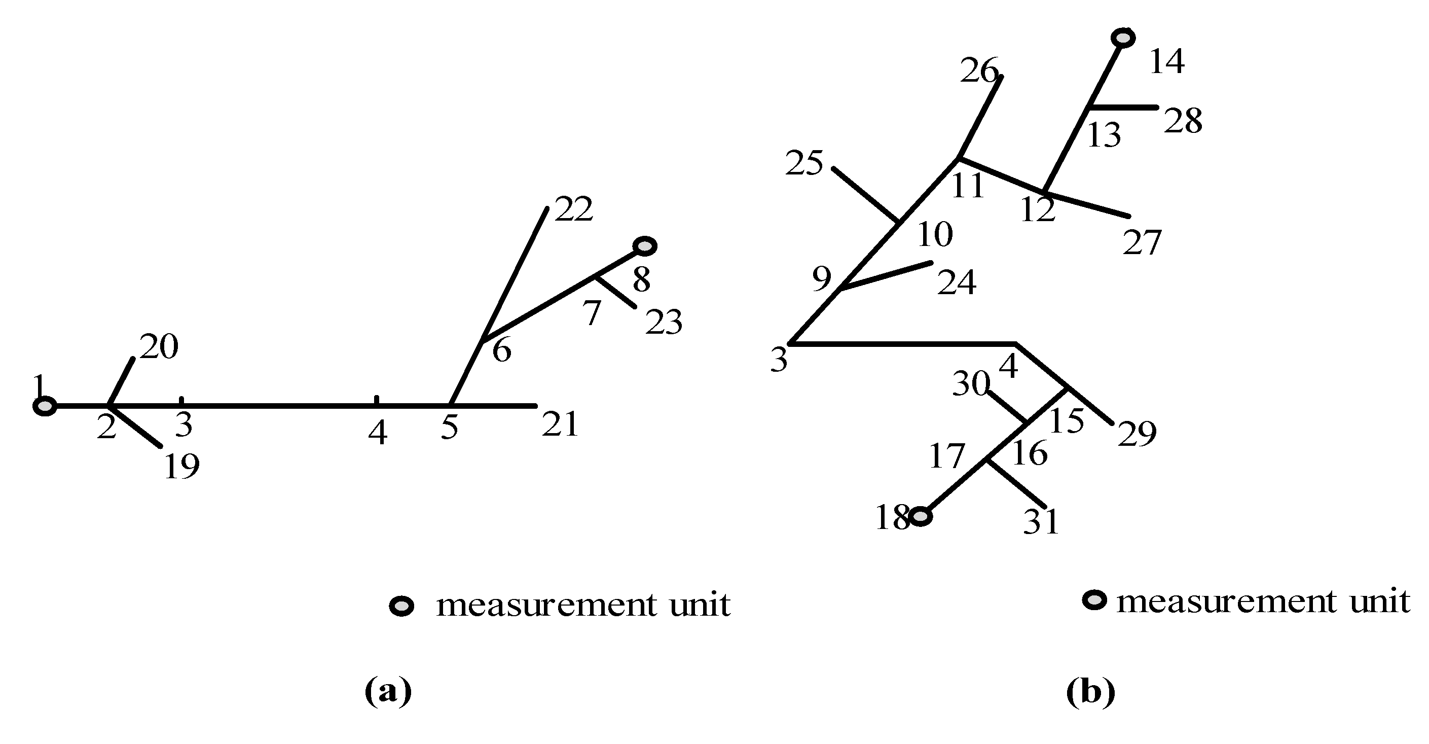 Energies 13 05028 g007