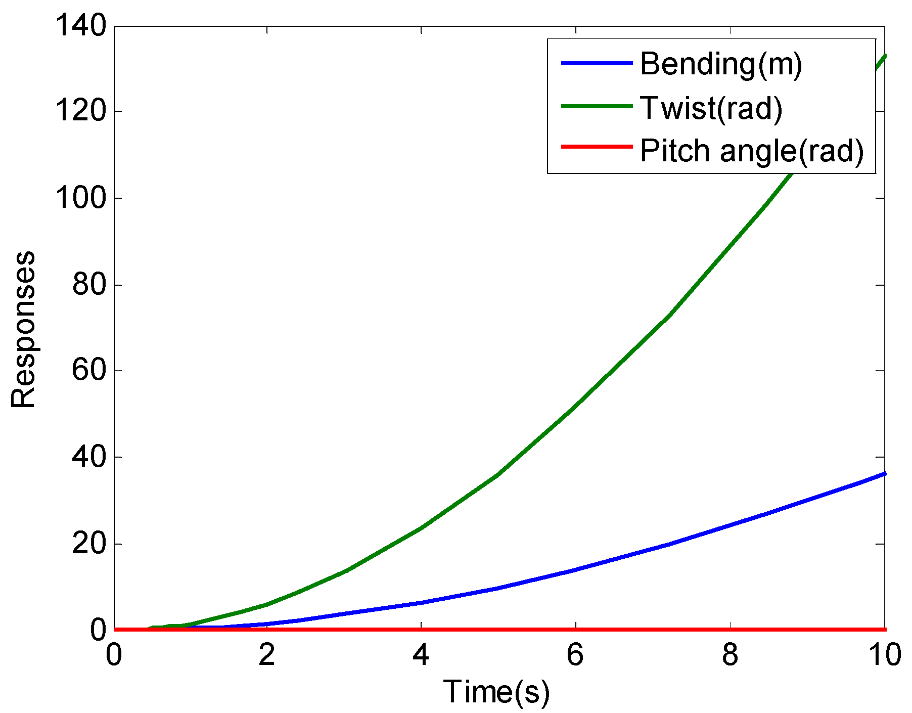 Energies 13 05029 g002 550