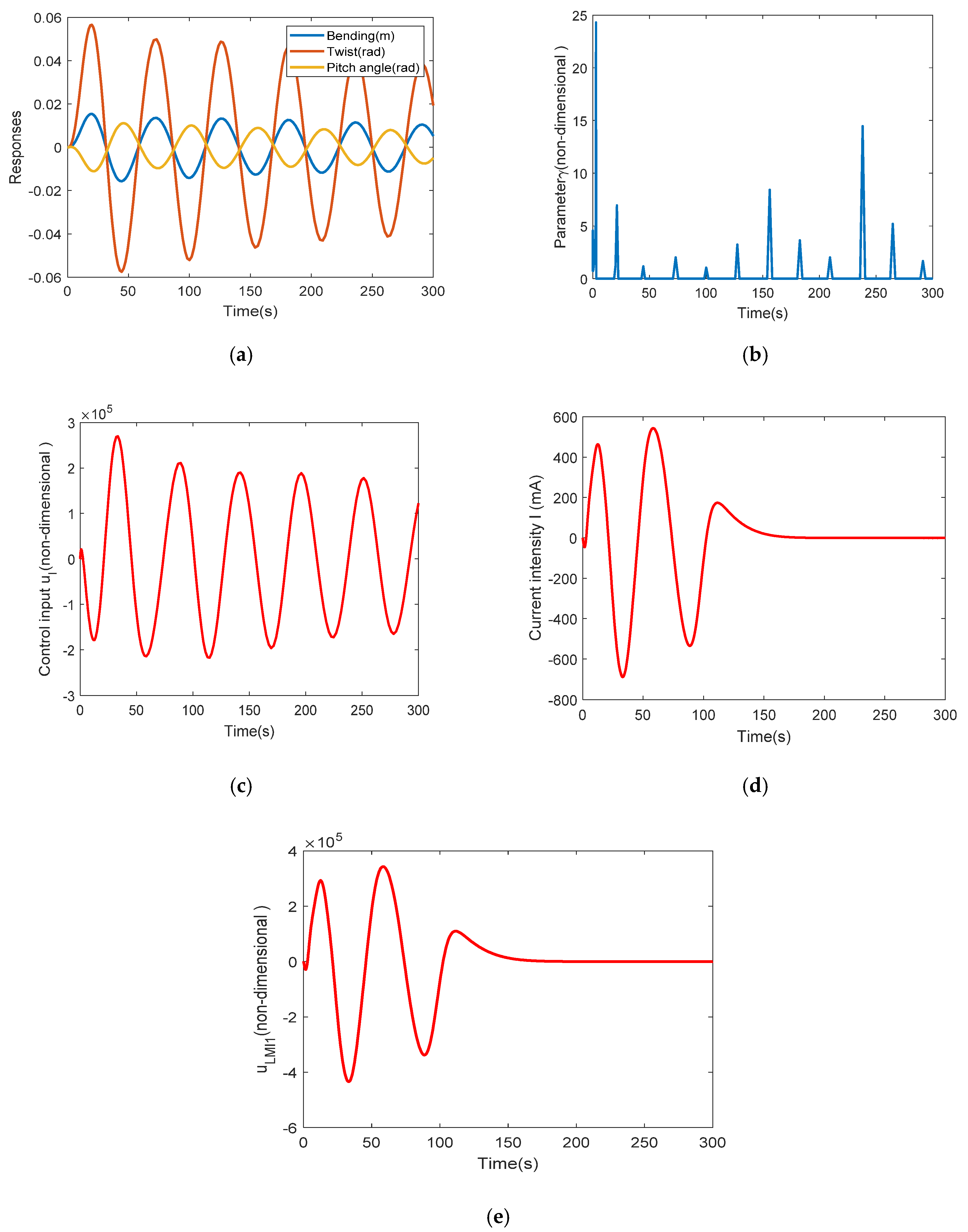 Energies 13 05029 g003 550