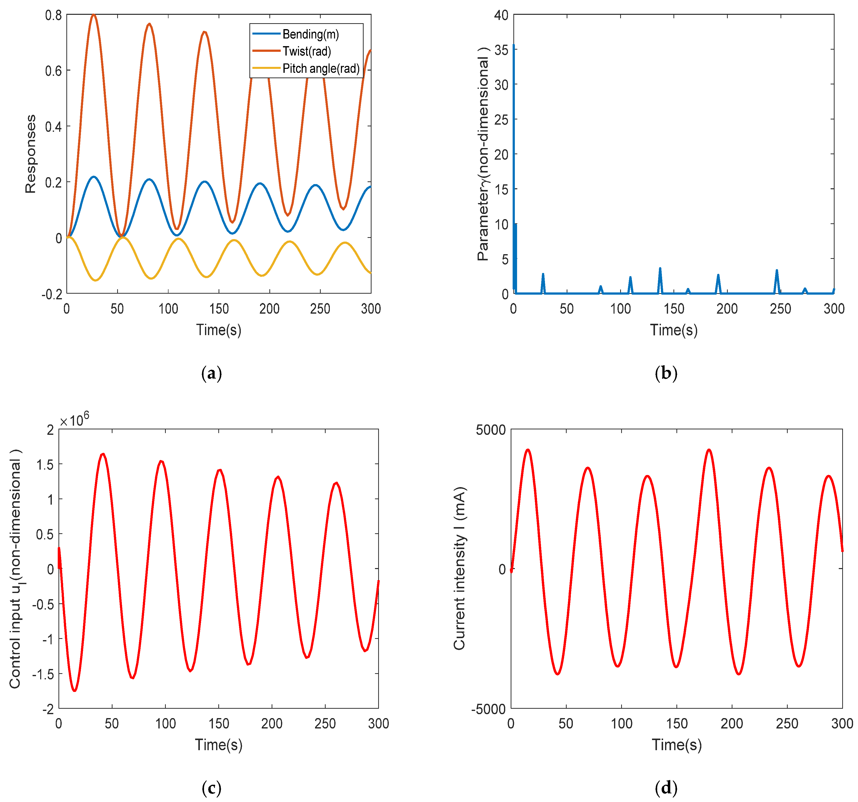 Energies 13 05029 g004a 550