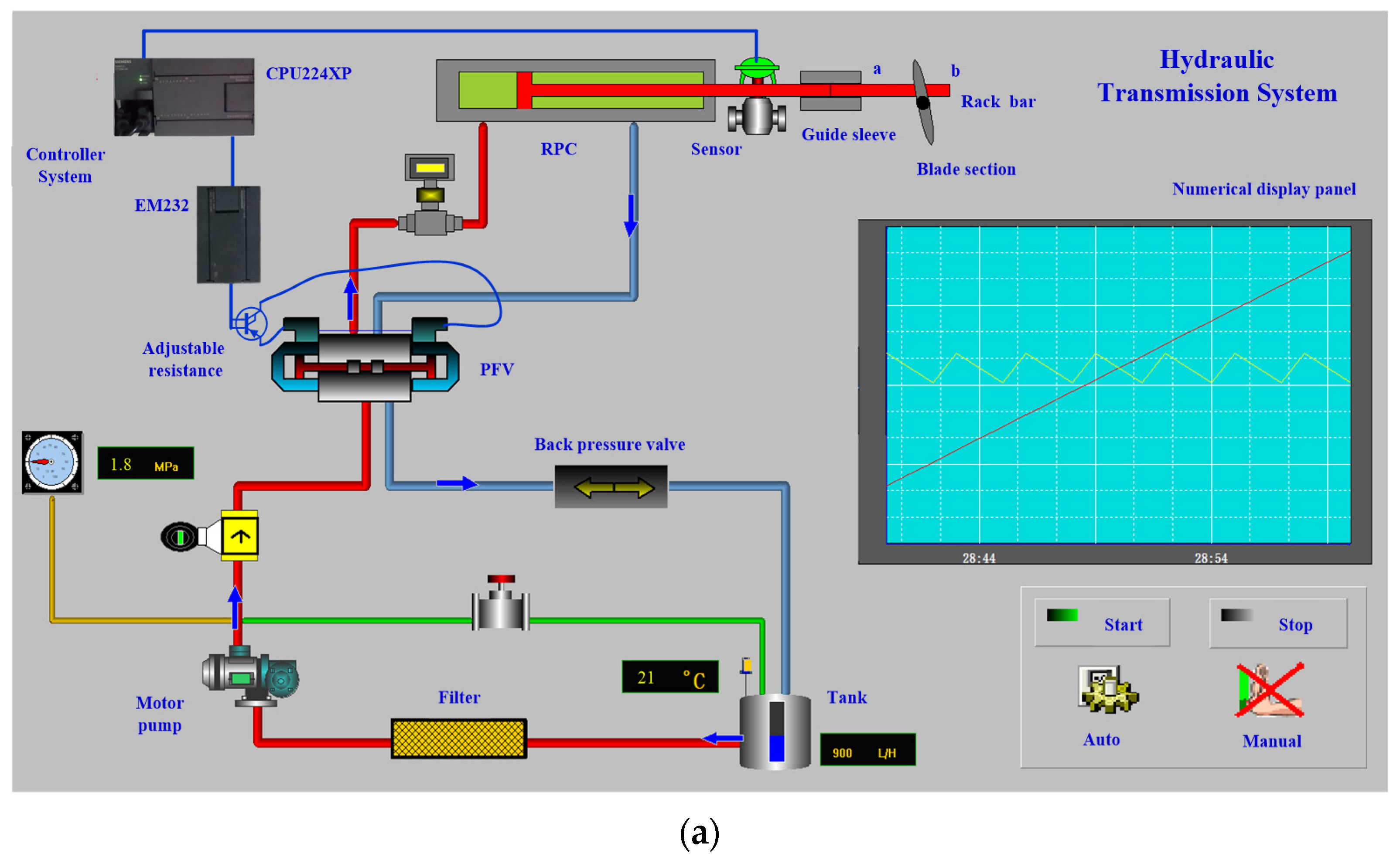 Energies 13 05029 g005a 550