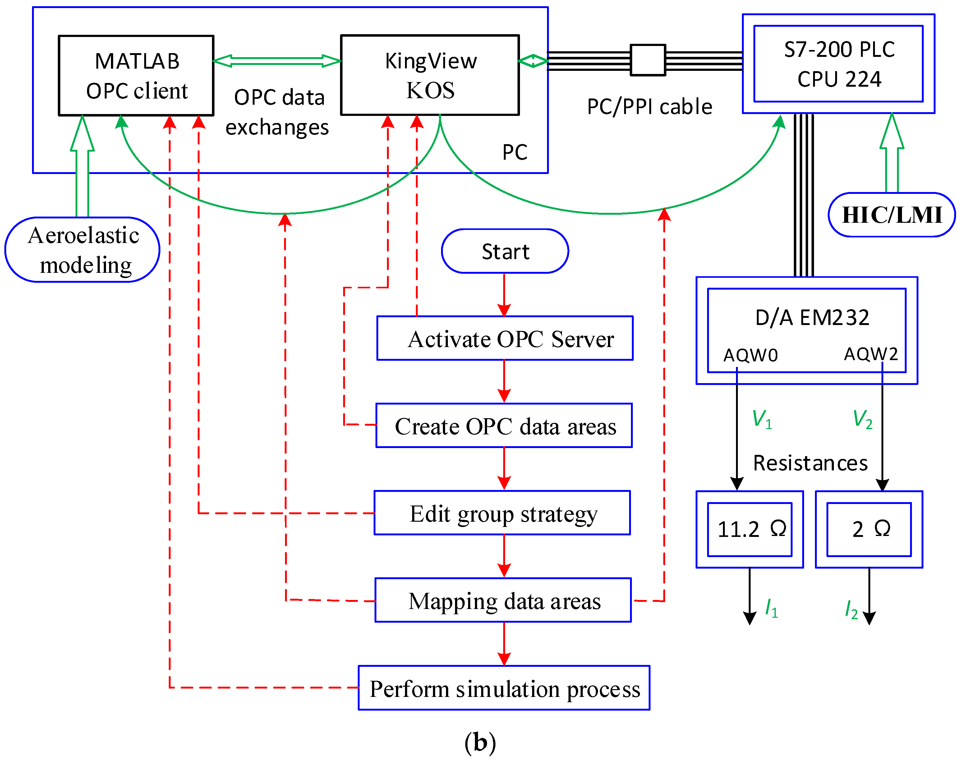 Energies 13 05029 g005b 550