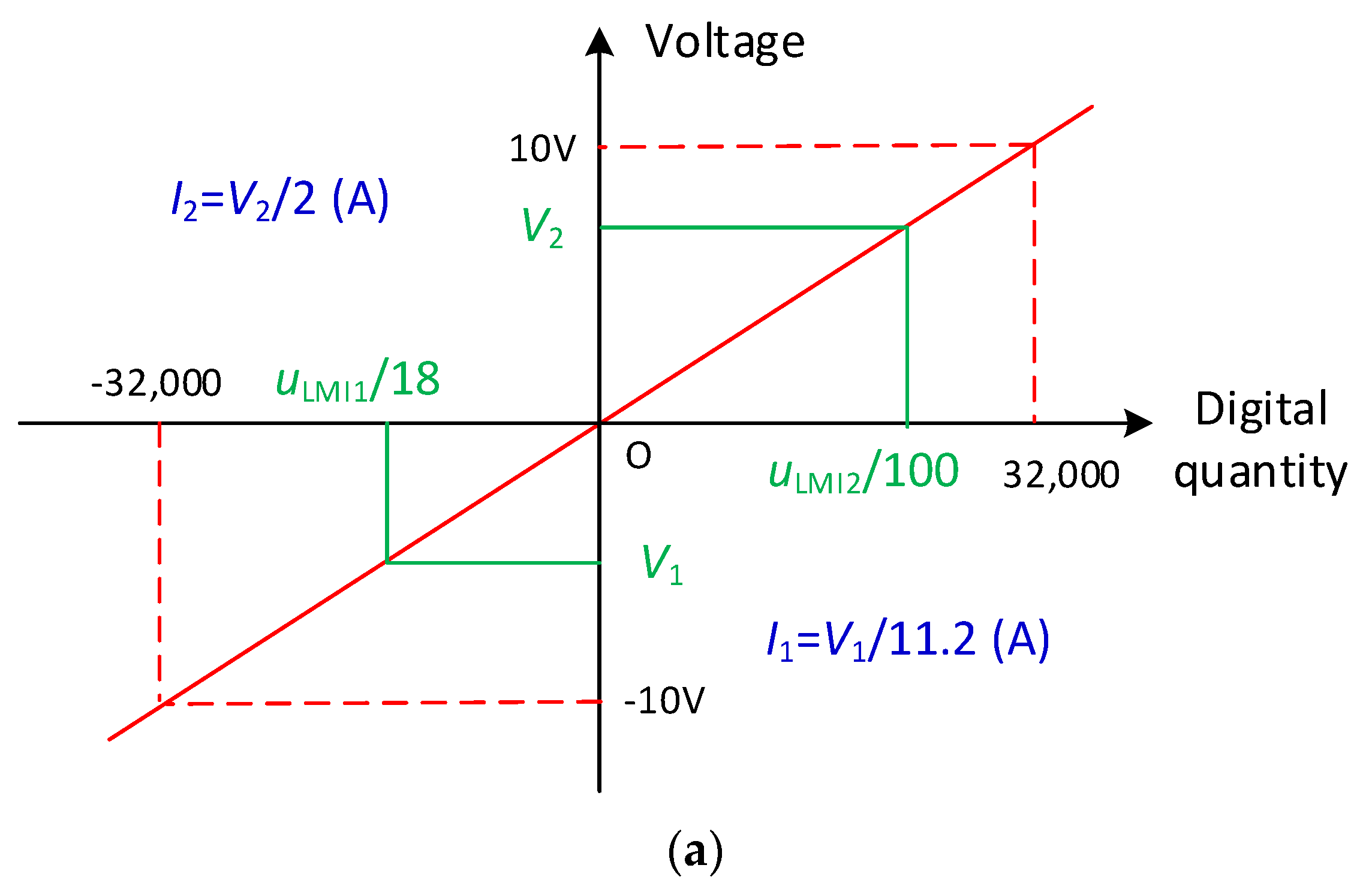 Energies 13 05029 g006a 550