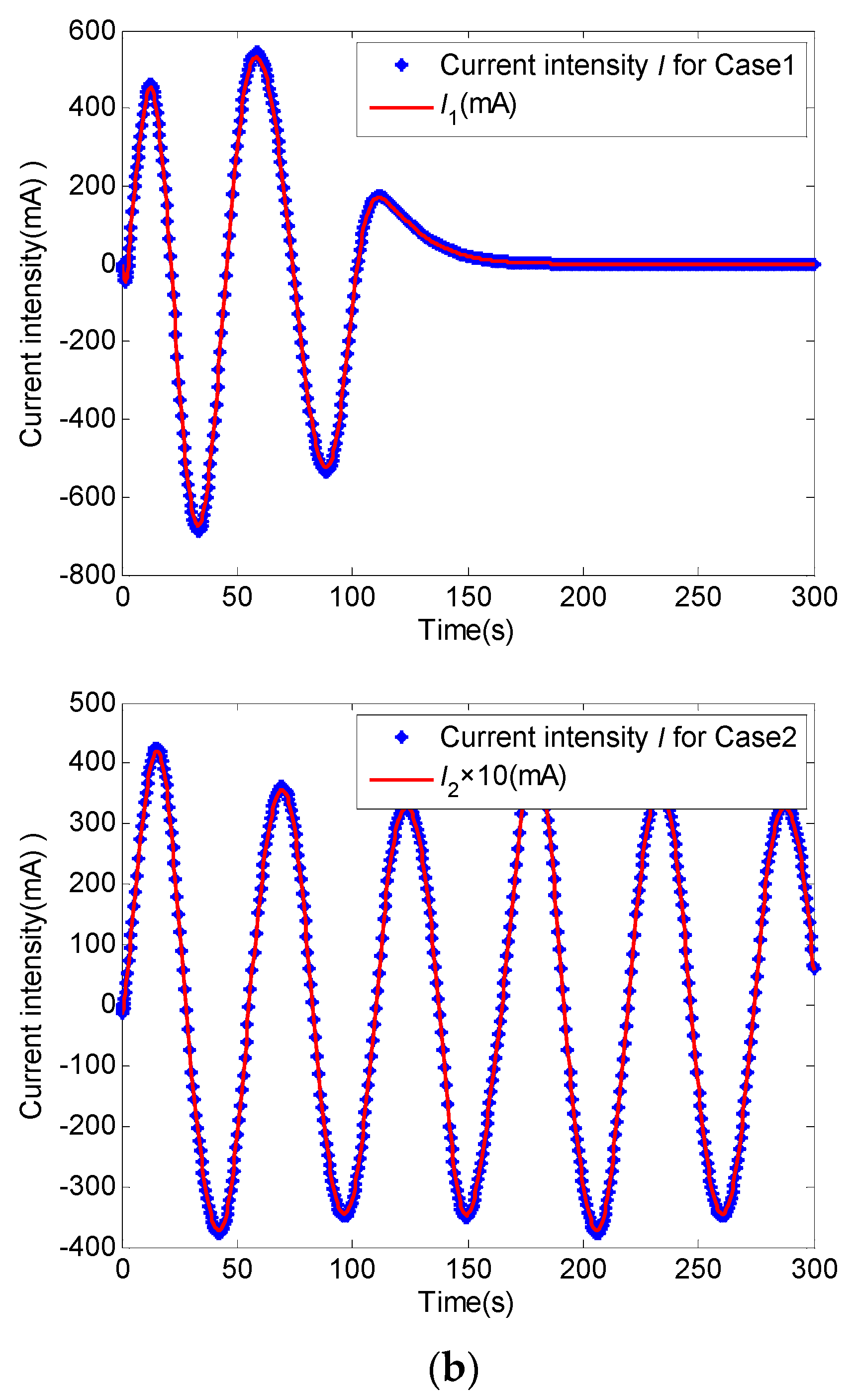 Energies 13 05029 g006b 550