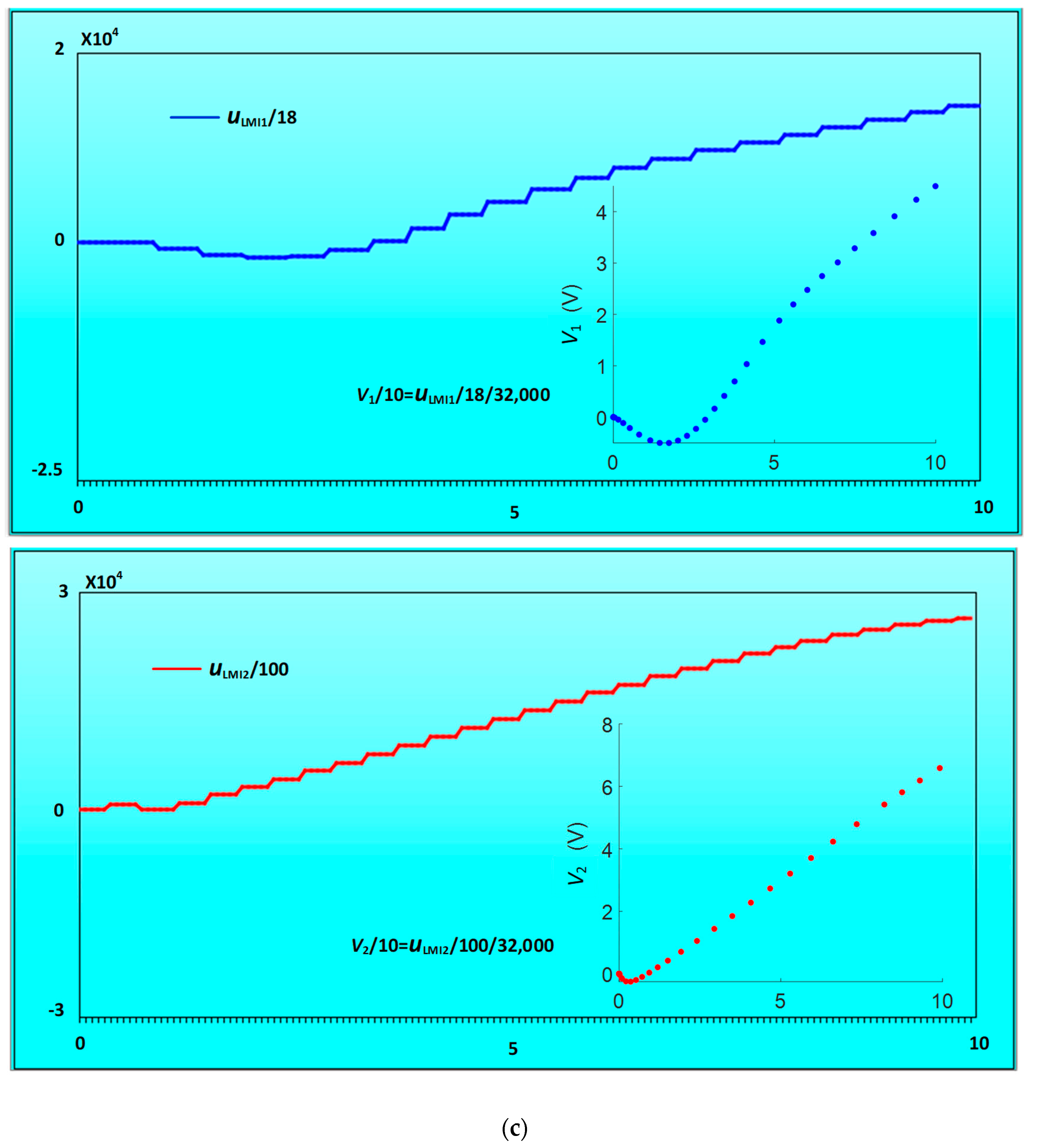 Energies 13 05029 g006c 550