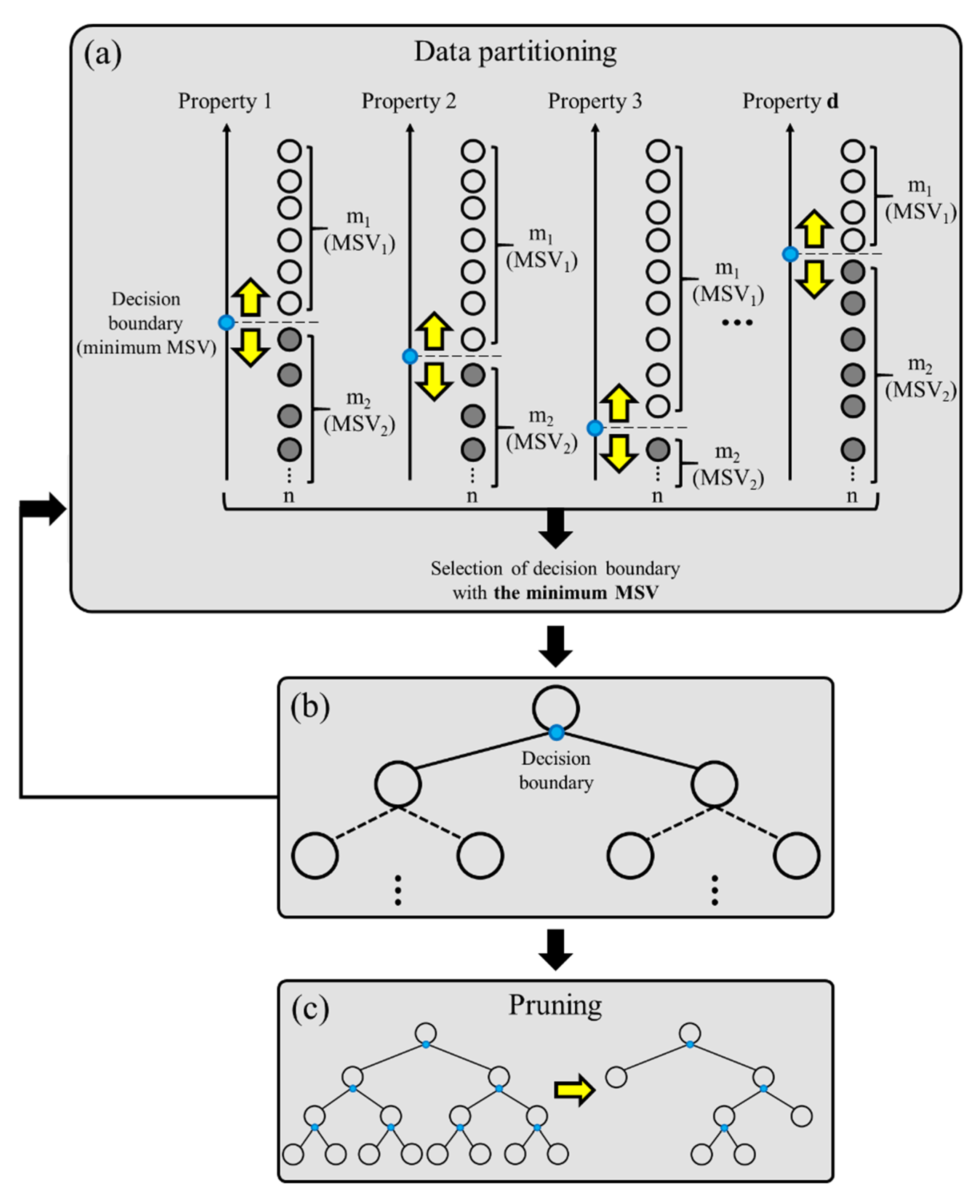 Energies 13 05032 g006 Energies 13 05032 g006