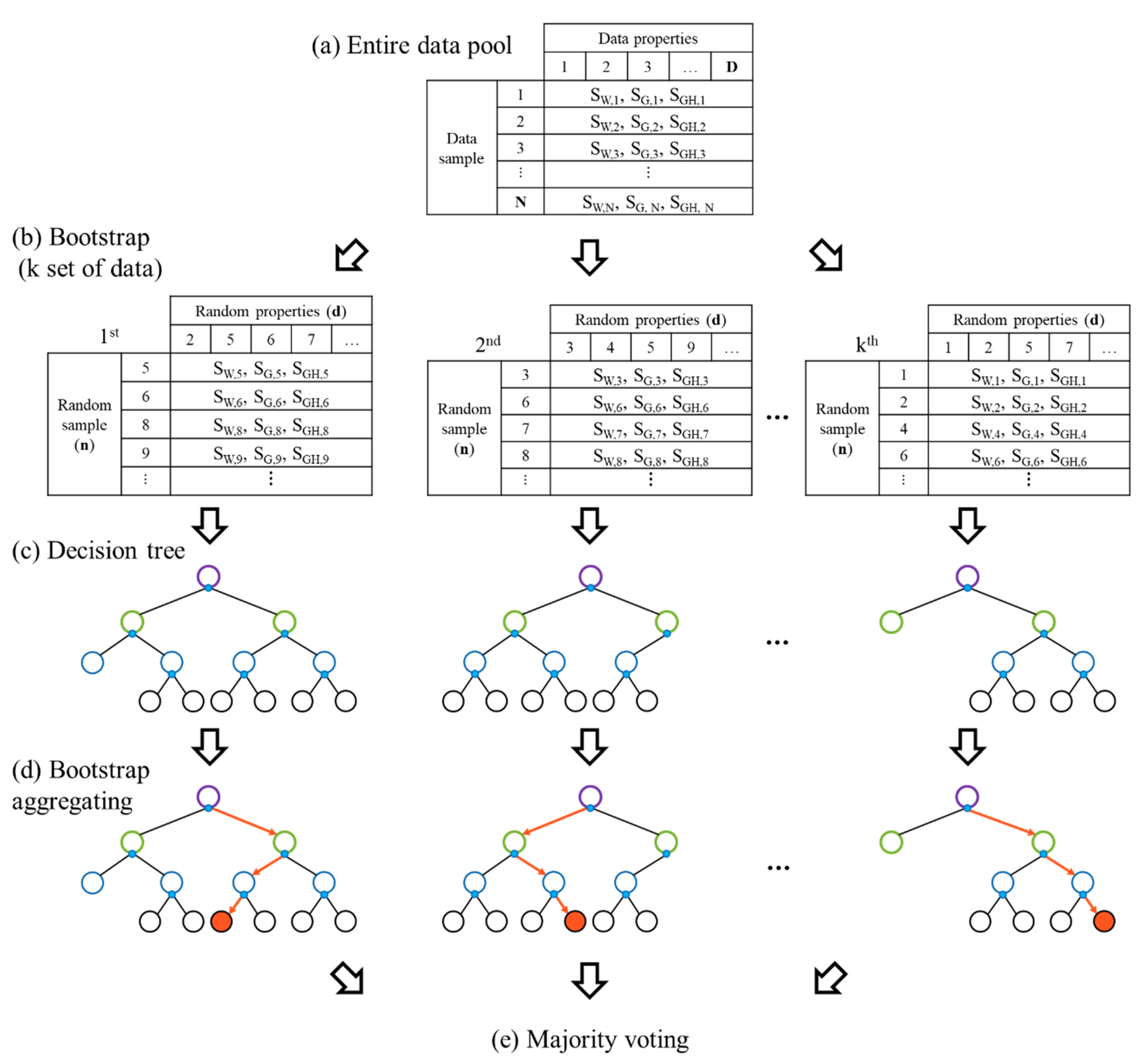 Energies 13 05032 g007 Energies 13 05032 g007